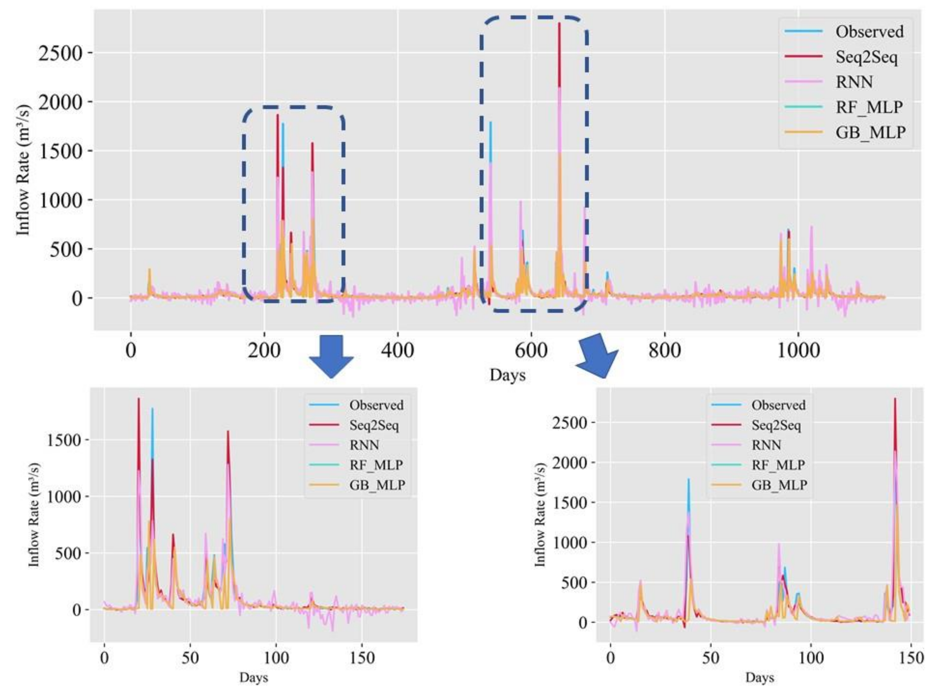 Water 13 02447 g010 Water 13 02447 g010
