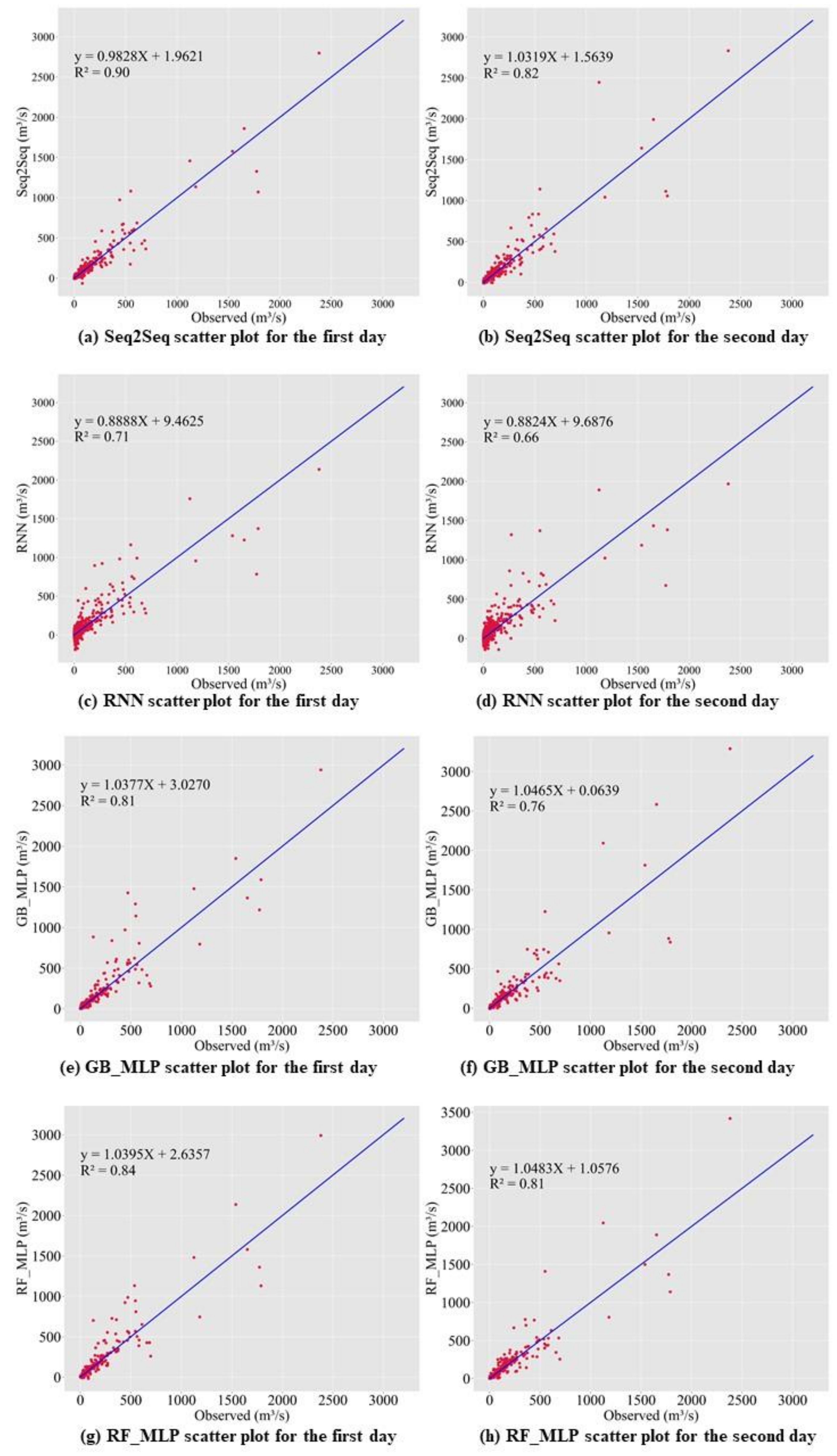 Water 13 02447 g011 Water 13 02447 g011