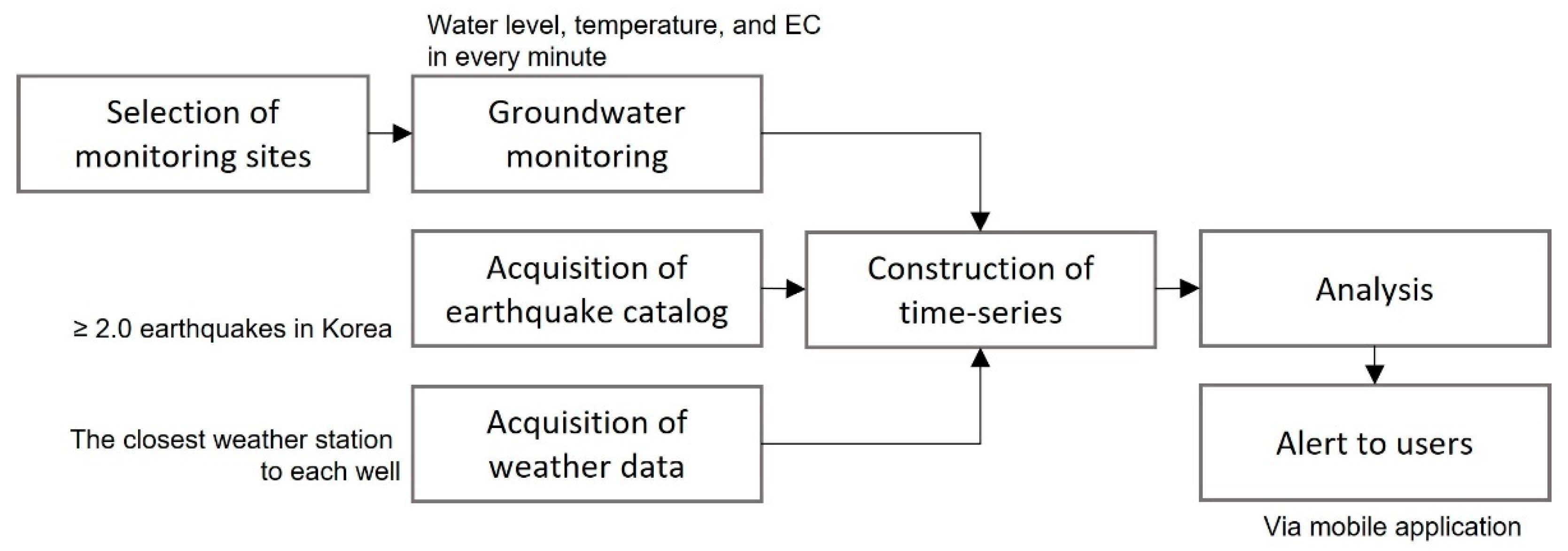 Water 13 02448 g002 Water 13 02448 g002