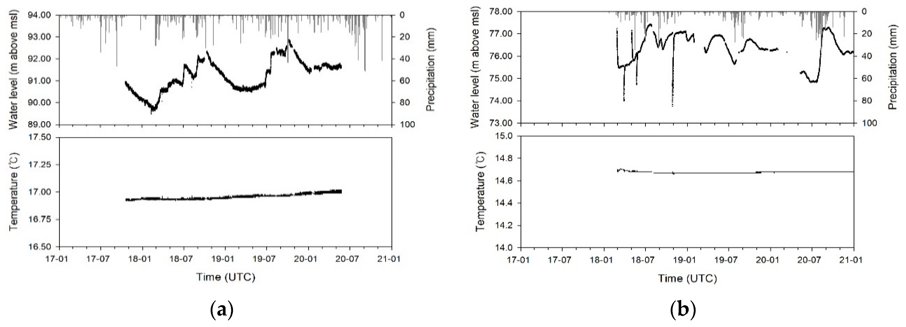 Water 13 02448 g003a Water 13 02448 g003a