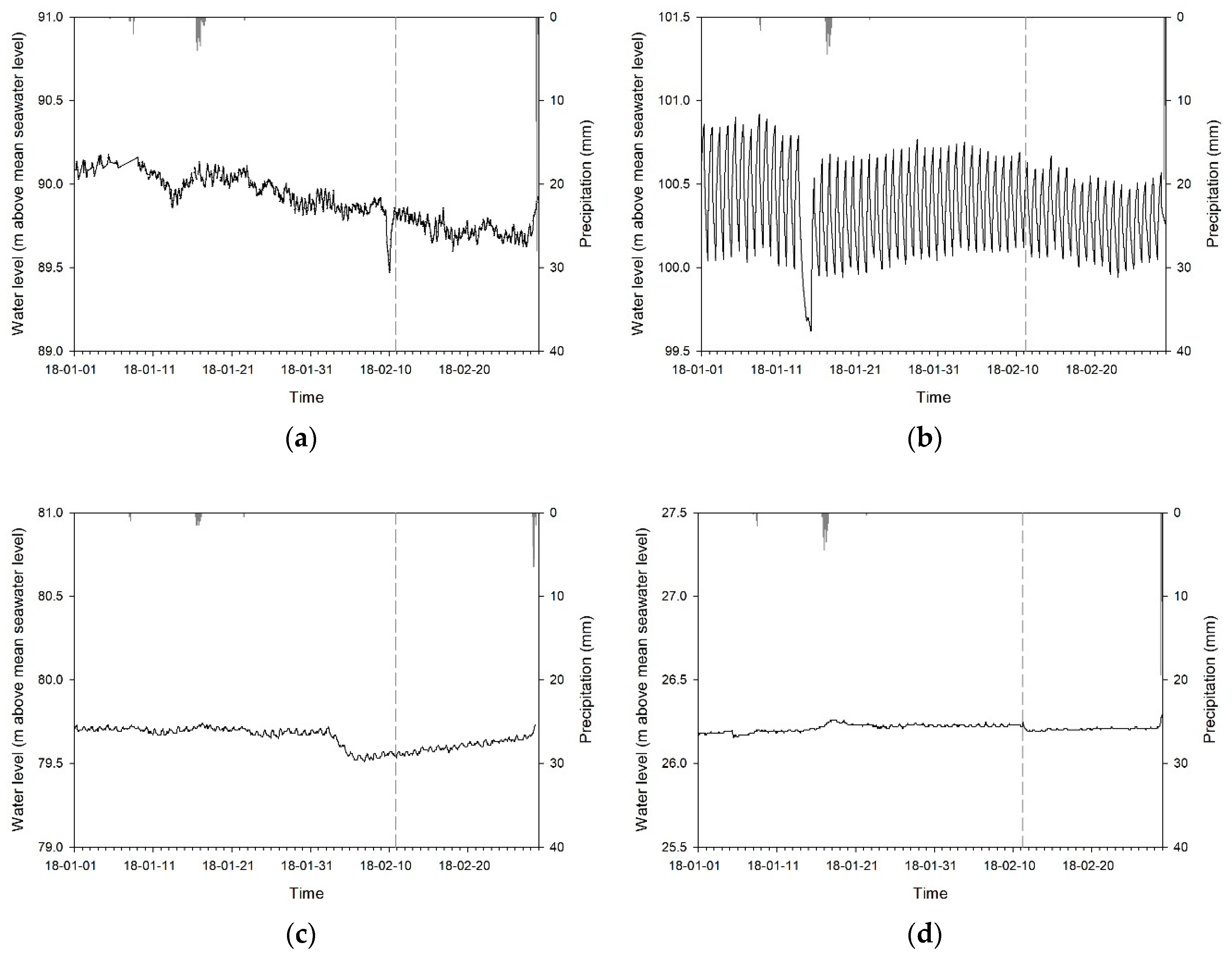 Water 13 02448 g004 Water 13 02448 g004