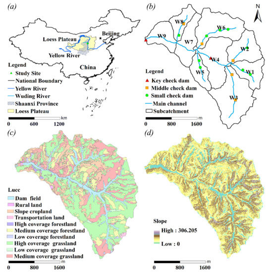 Simulation of Rainfall-Runoff Process in a Catchment with a