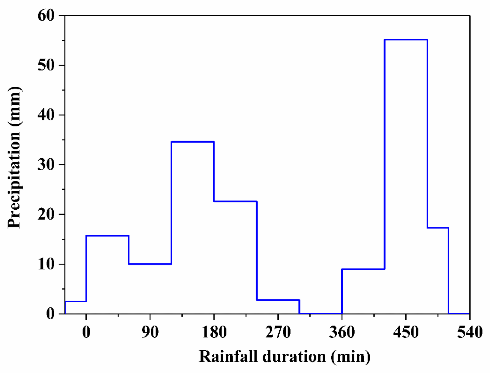 Water 13 02450 g002 Water 13 02450 g002