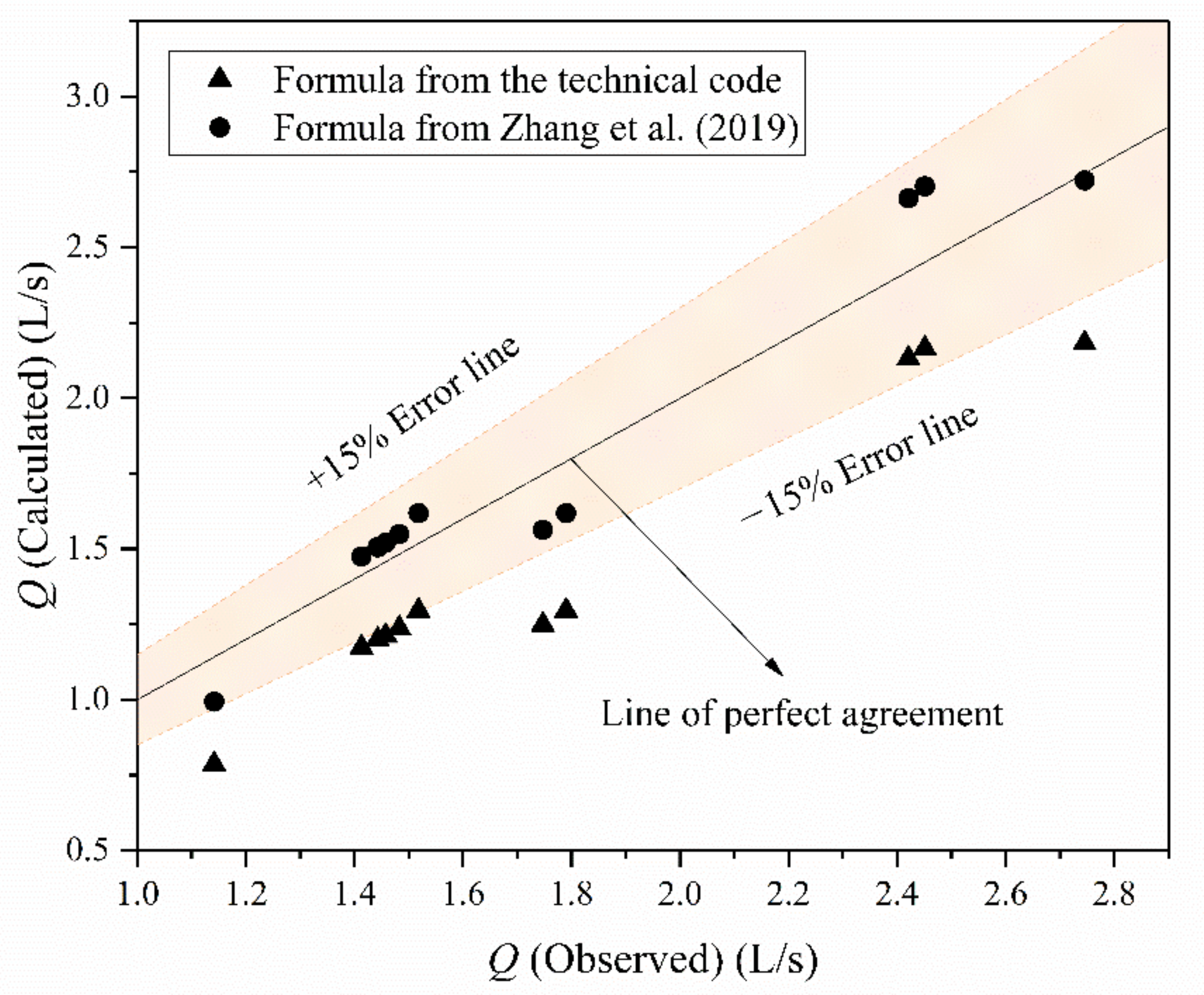 Water 13 02450 g006 Water 13 02450 g006