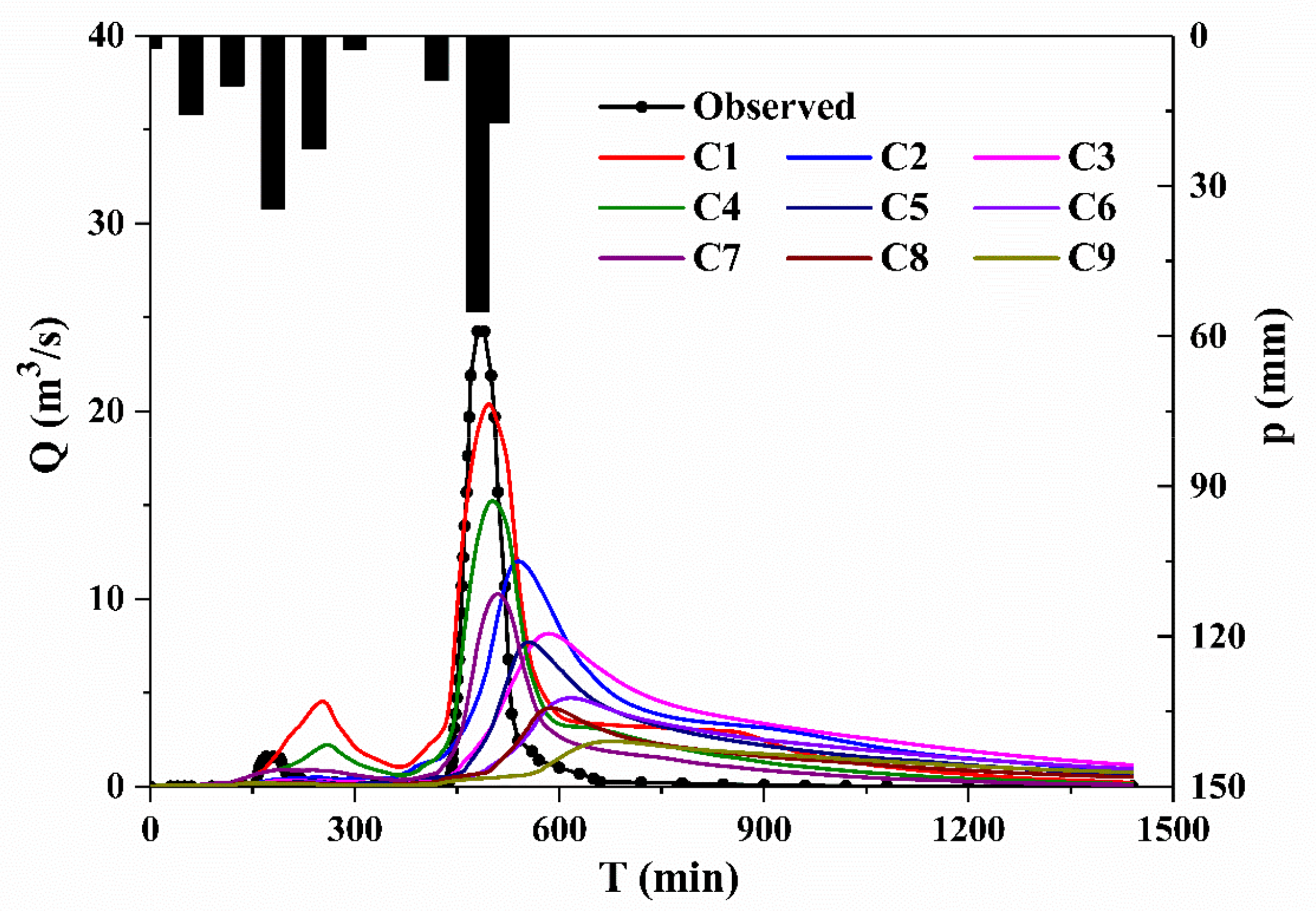 Water 13 02450 g009 Water 13 02450 g009