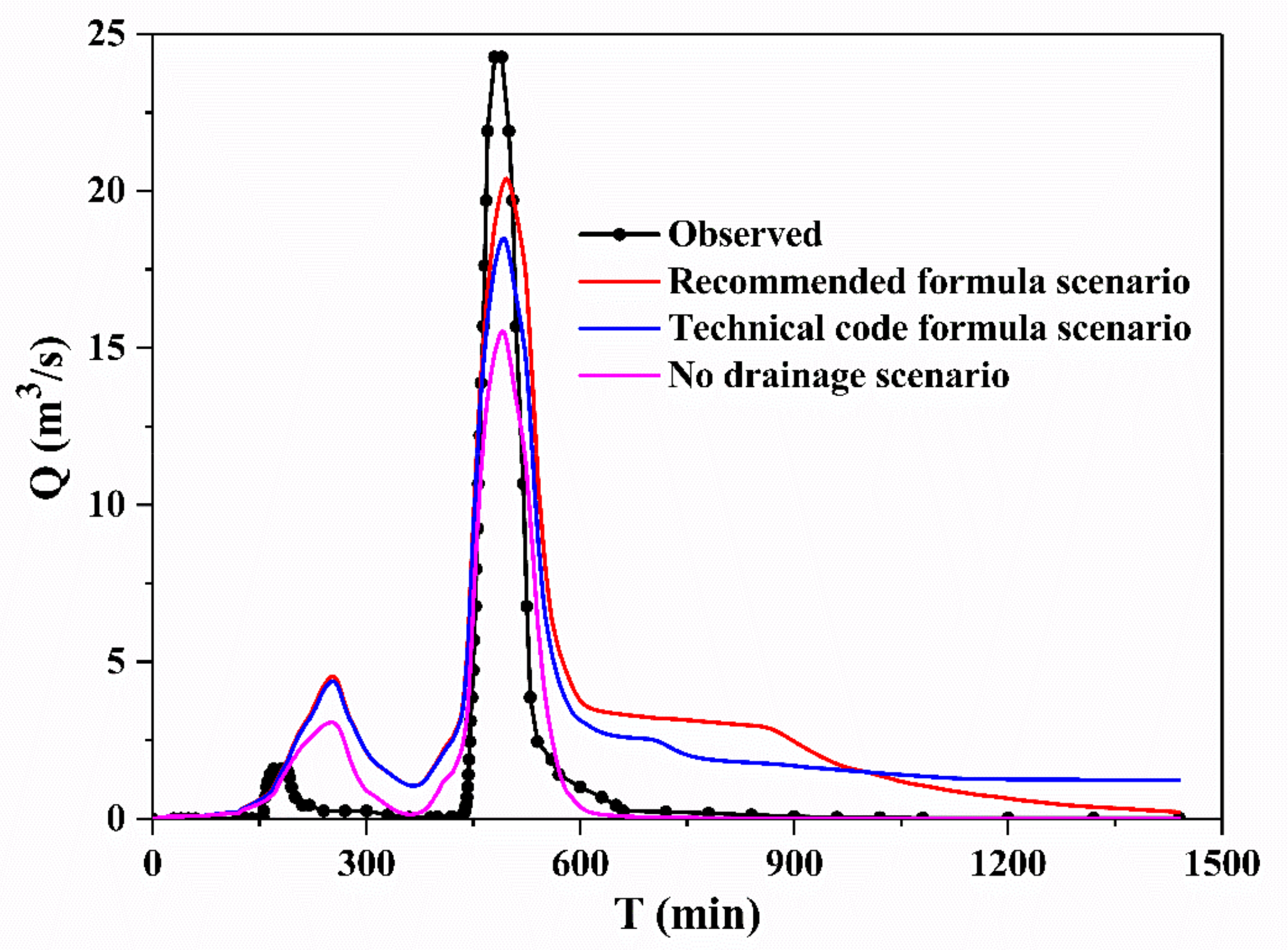 Water 13 02450 g010 Water 13 02450 g010