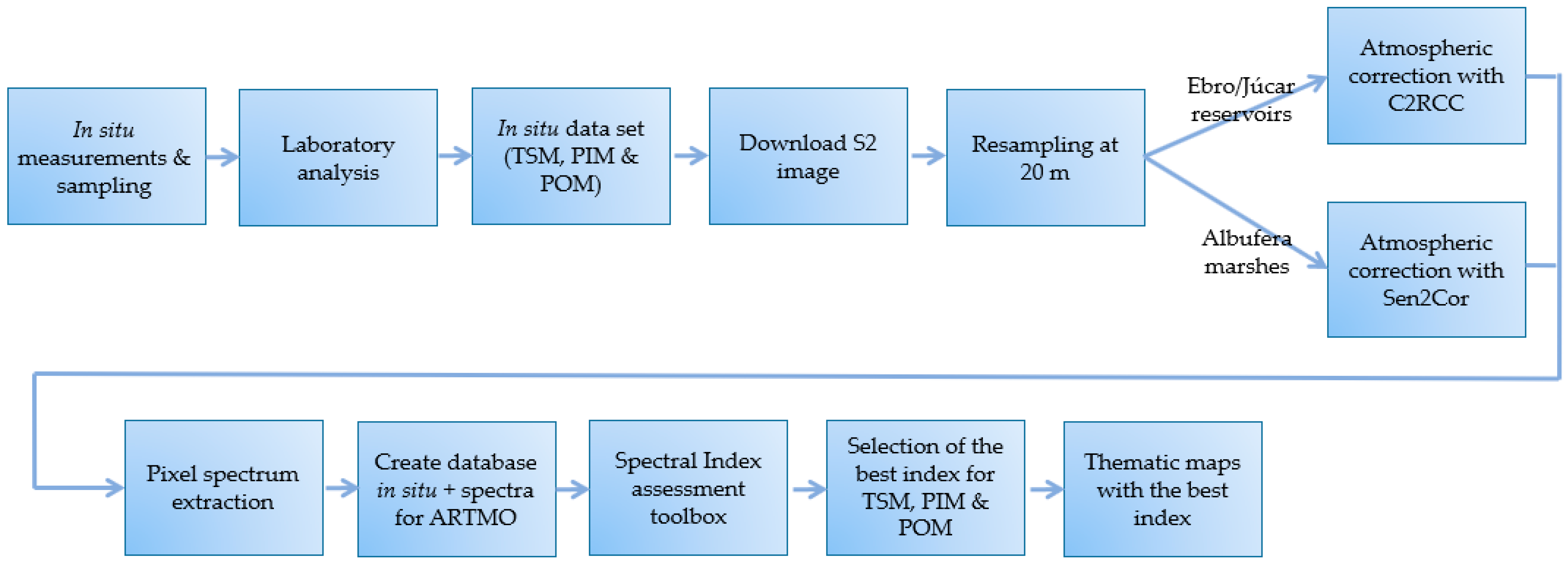 how to search ah tsm 4 how to search ah tsm 4
