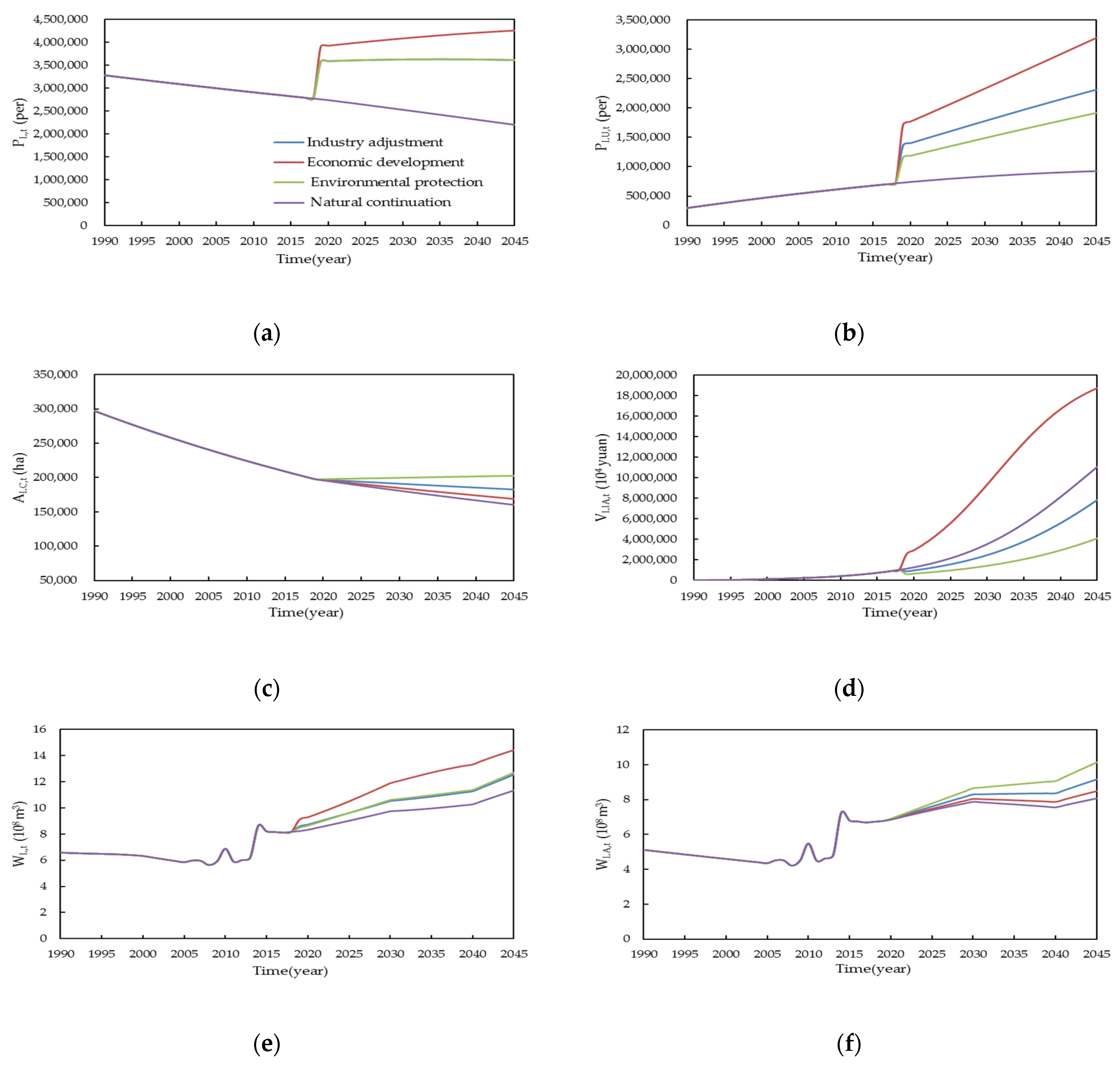 Water | Free Full-Text | Analysis of Socio-Hydrological Evolution 