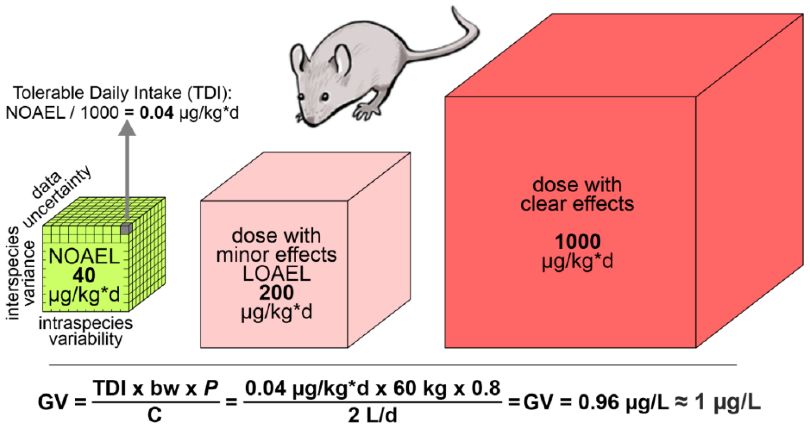 Water 13 02463 g003 Water 13 02463 g003