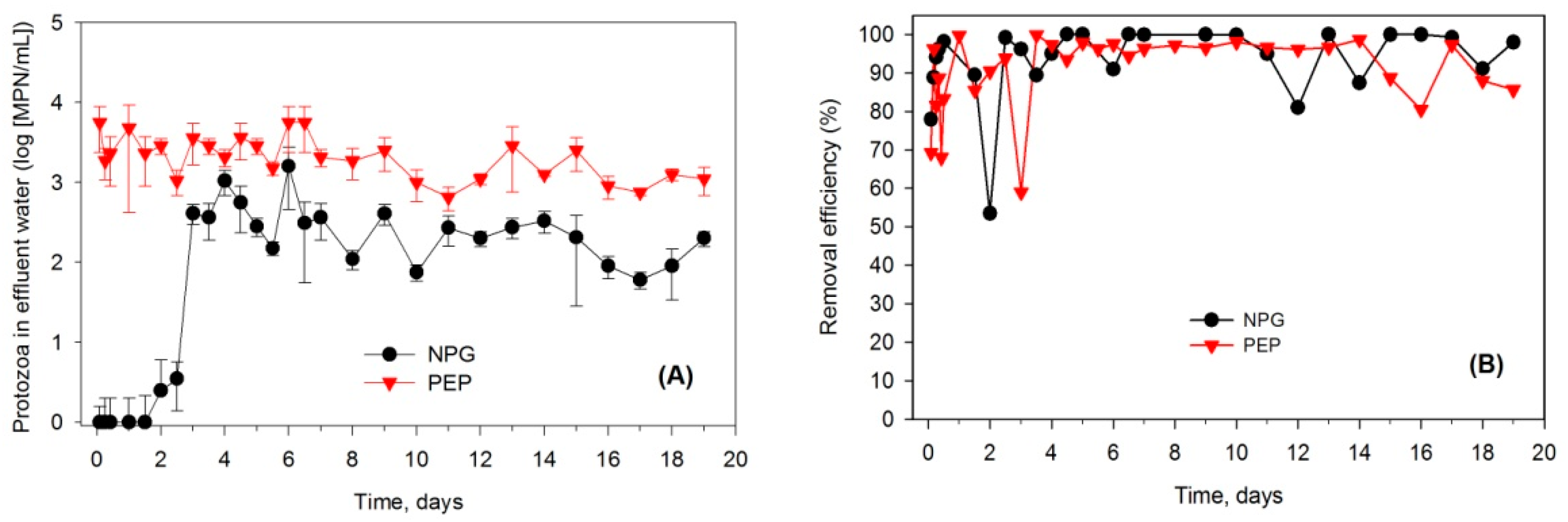 Water Free FullText A Sustainable and LowCost Soil Filter Column