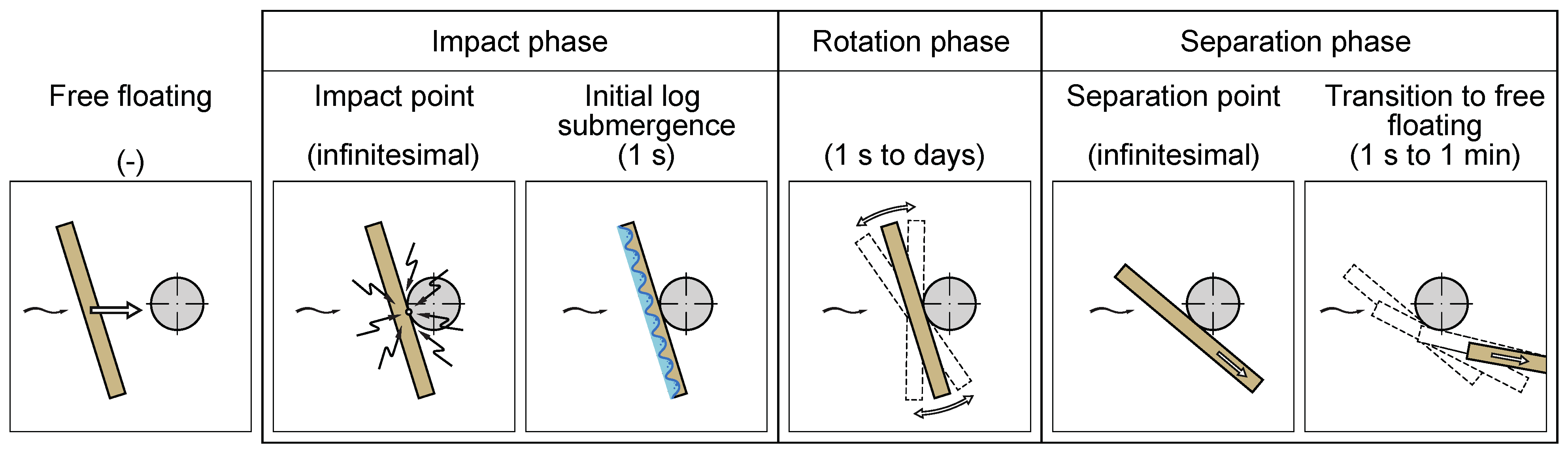 Water 13 02475 g006 550