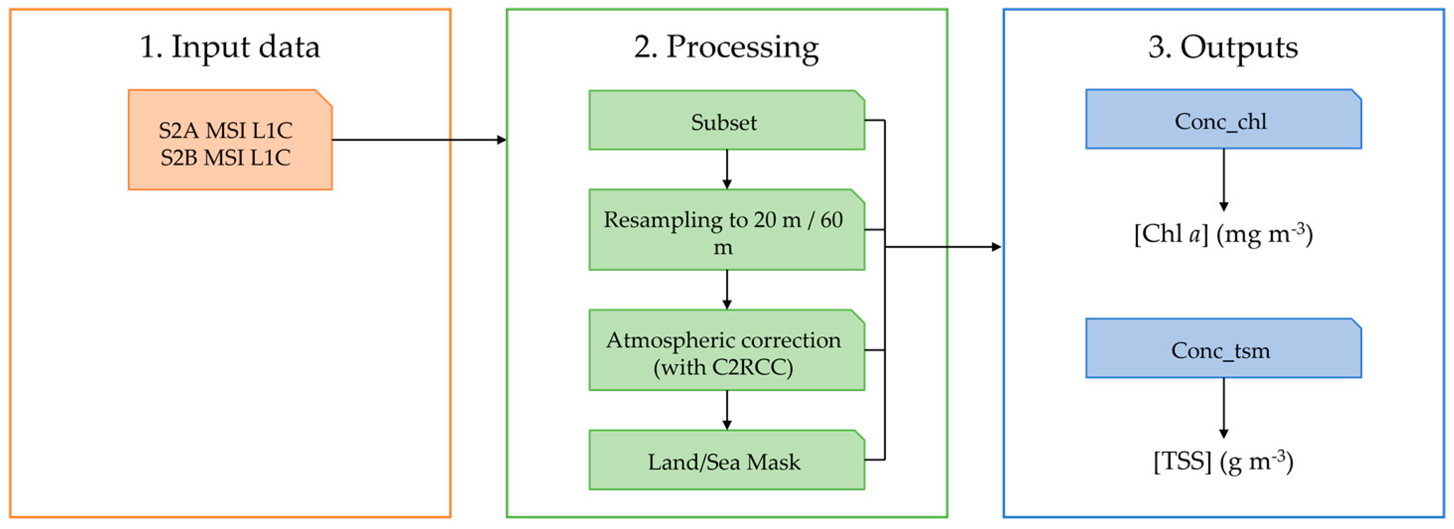 Water 13 02479 g002 Water 13 02479 g002