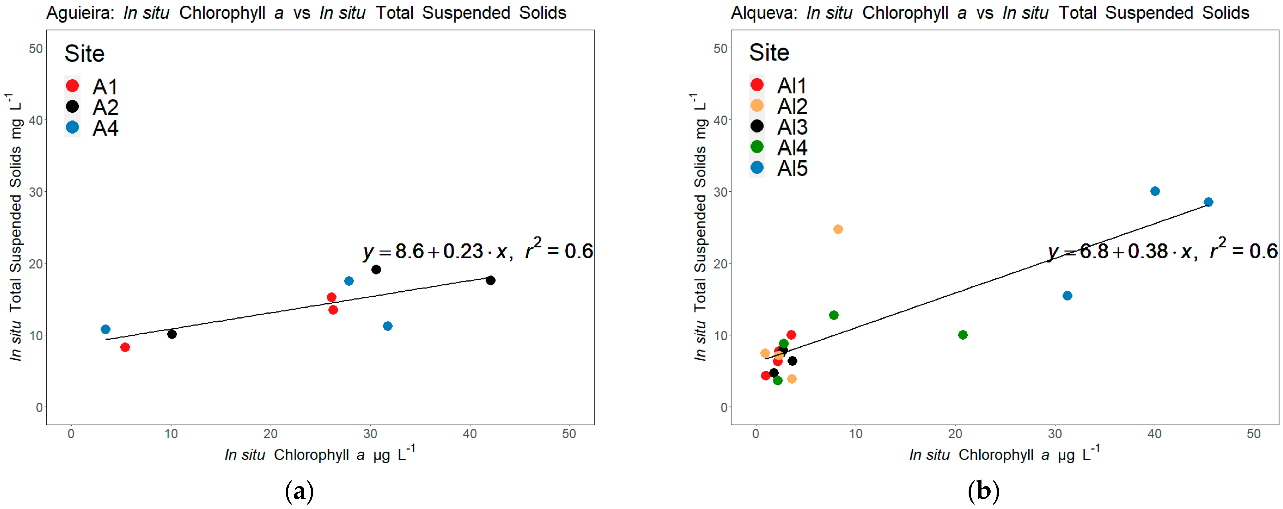 Water 13 02479 g004 Water 13 02479 g004