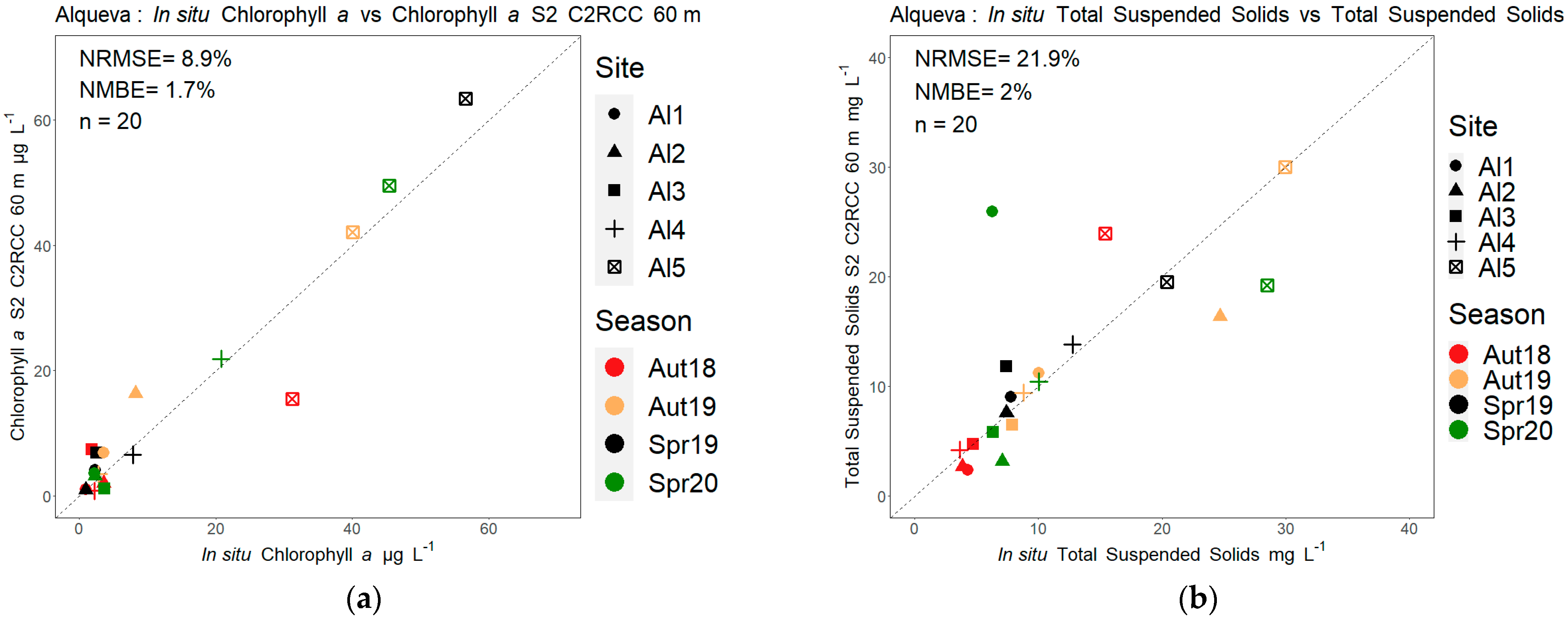Water 13 02479 g006 Water 13 02479 g006