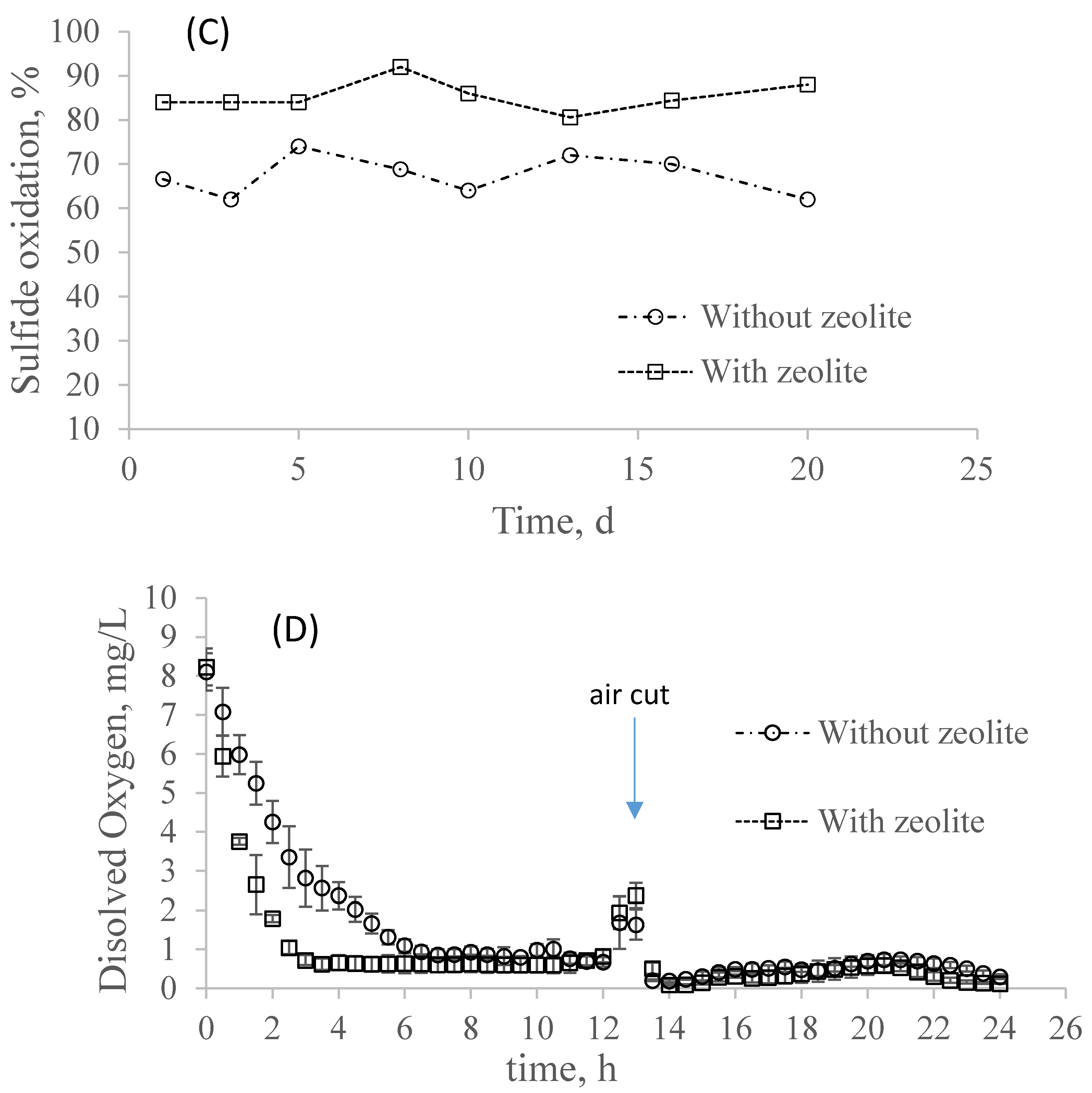 Water 13 02484 g002b