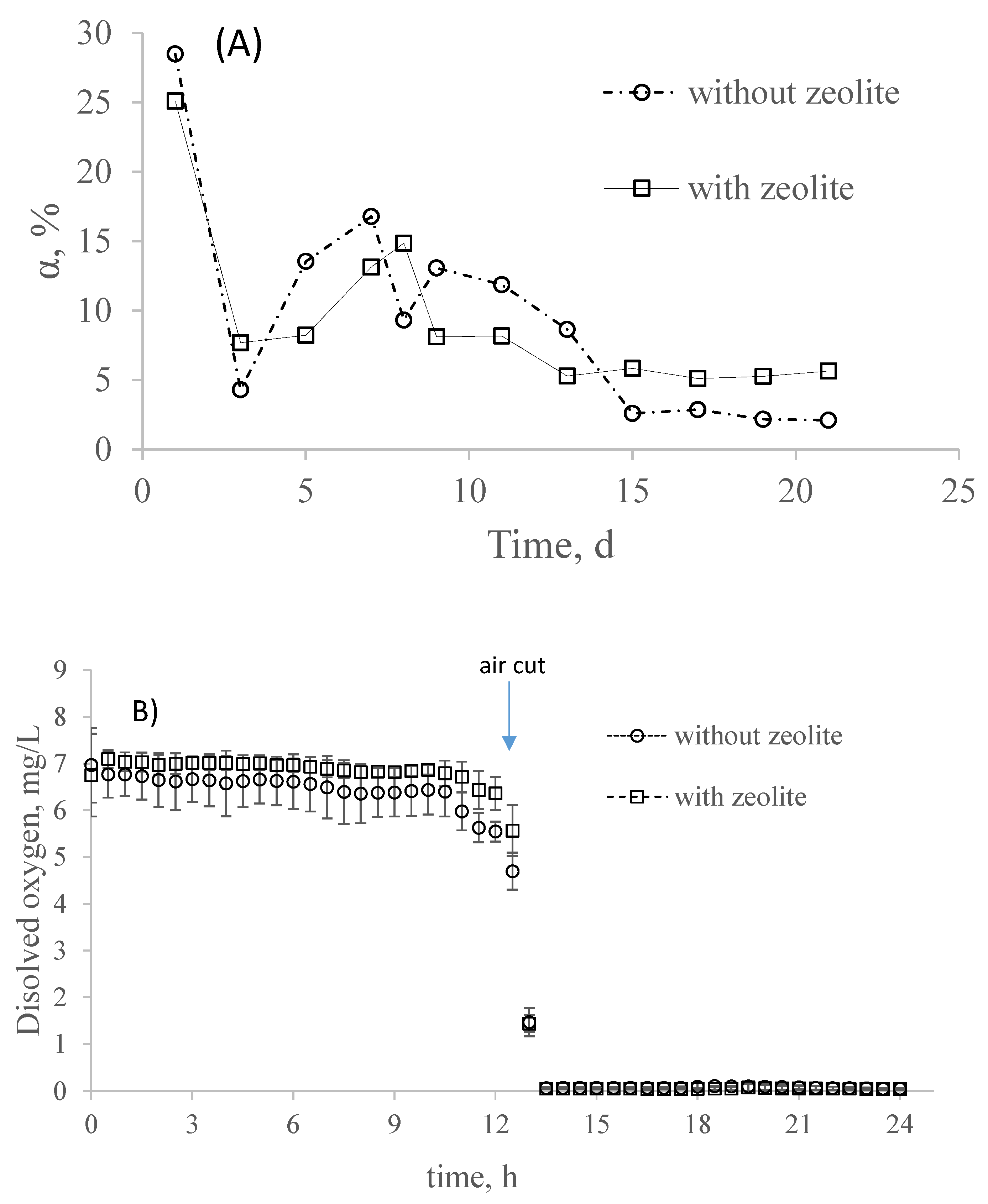 Water 13 02484 g004a