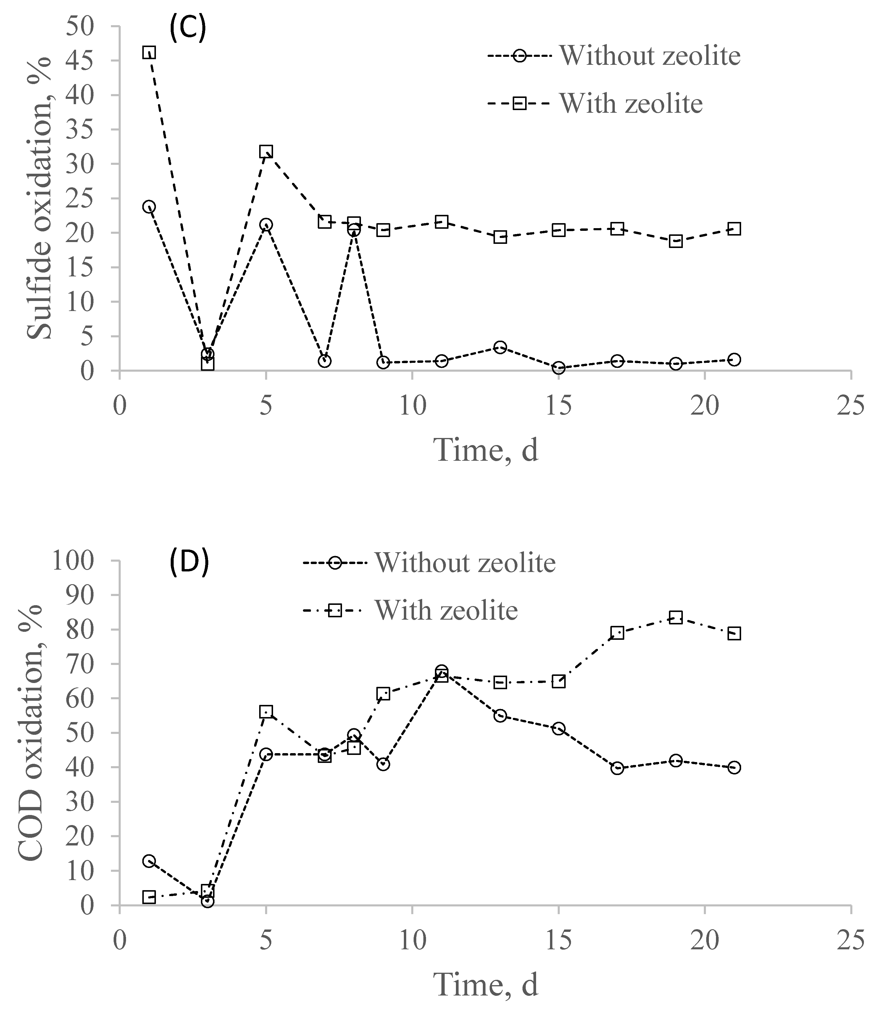 Water 13 02484 g004b