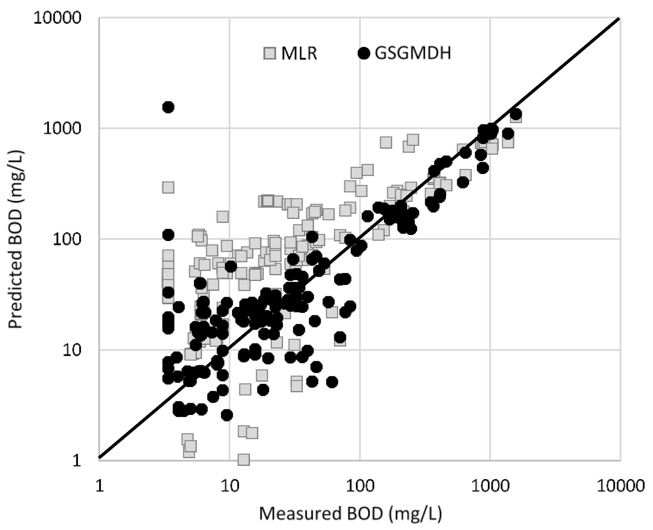 Water 13 02485 g002 Water 13 02485 g002