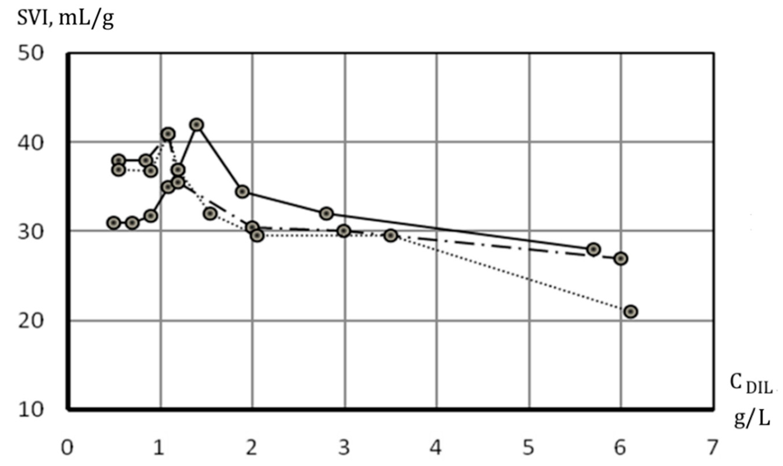 Water 13 02486 g002 550