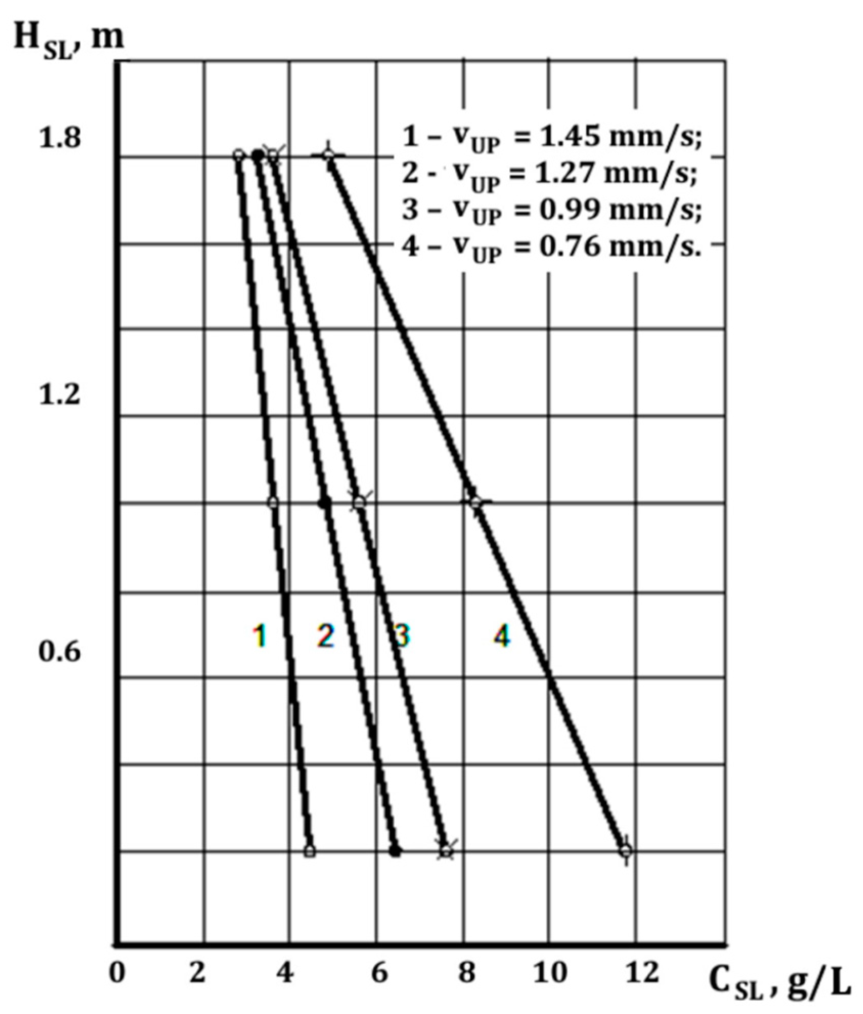 Water 13 02486 g003 550