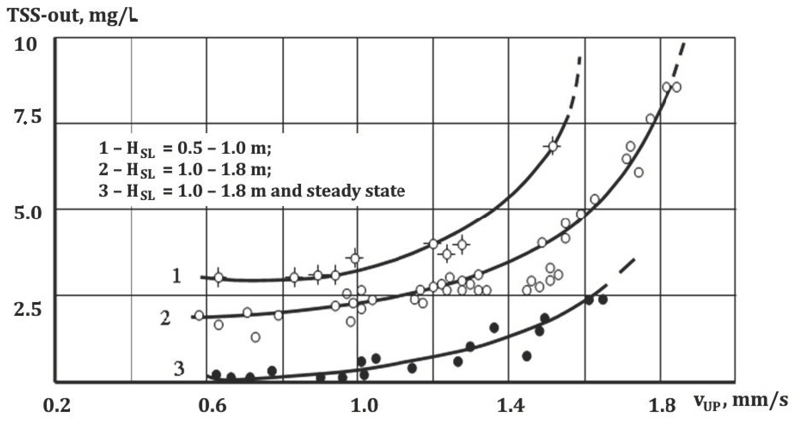 Water 13 02486 g004 550