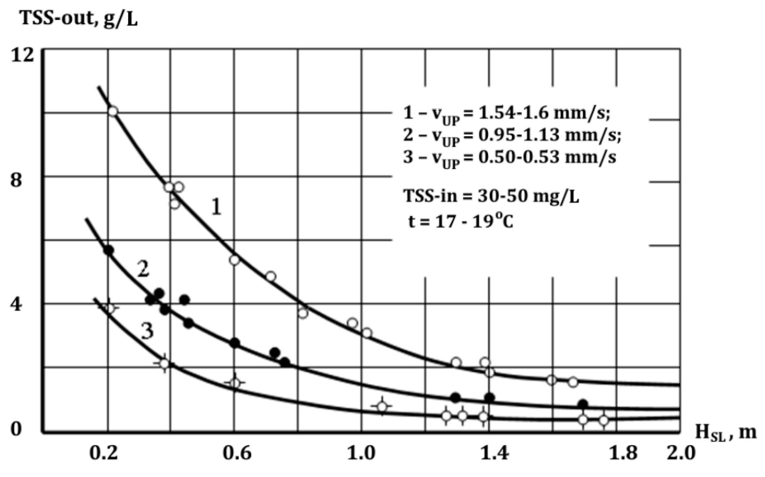 Water 13 02486 g005 550