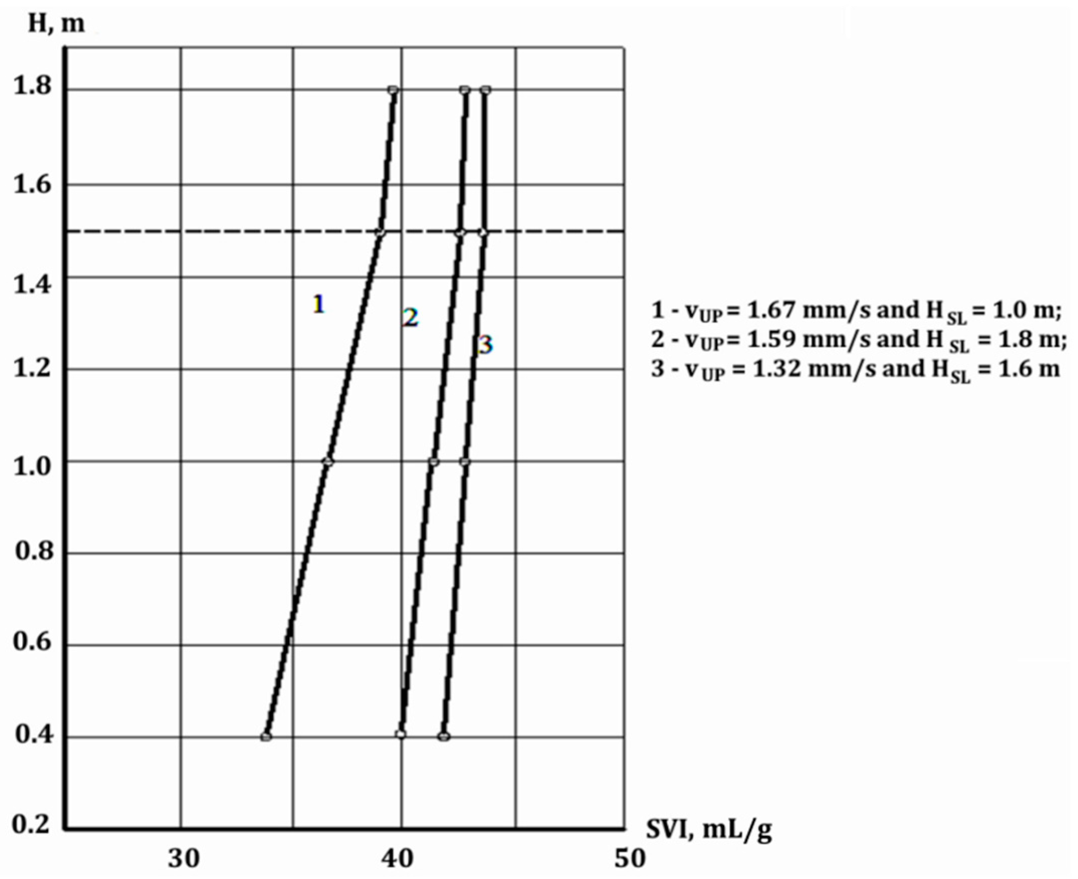 Water 13 02486 g006 550