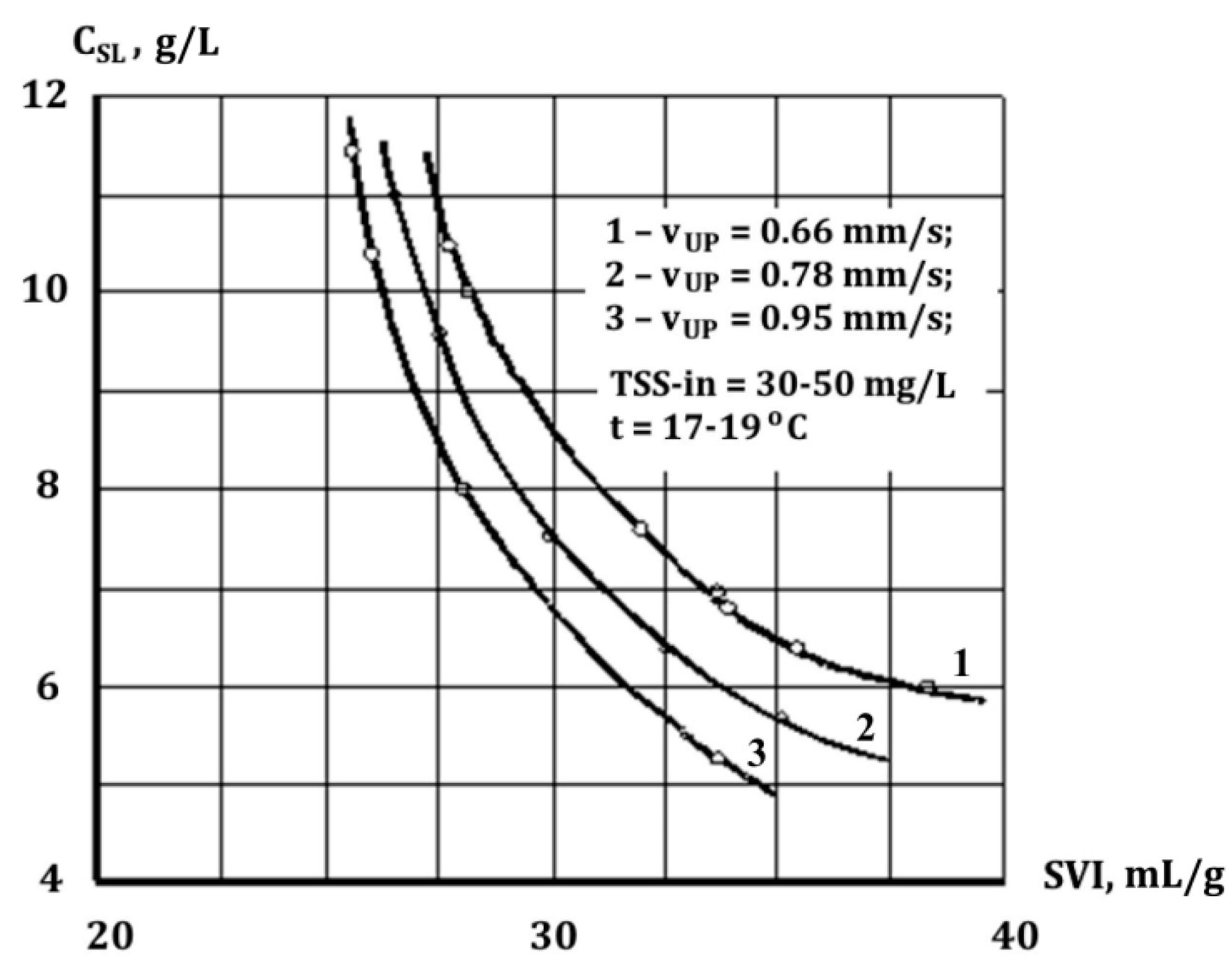 Water 13 02486 g007 550