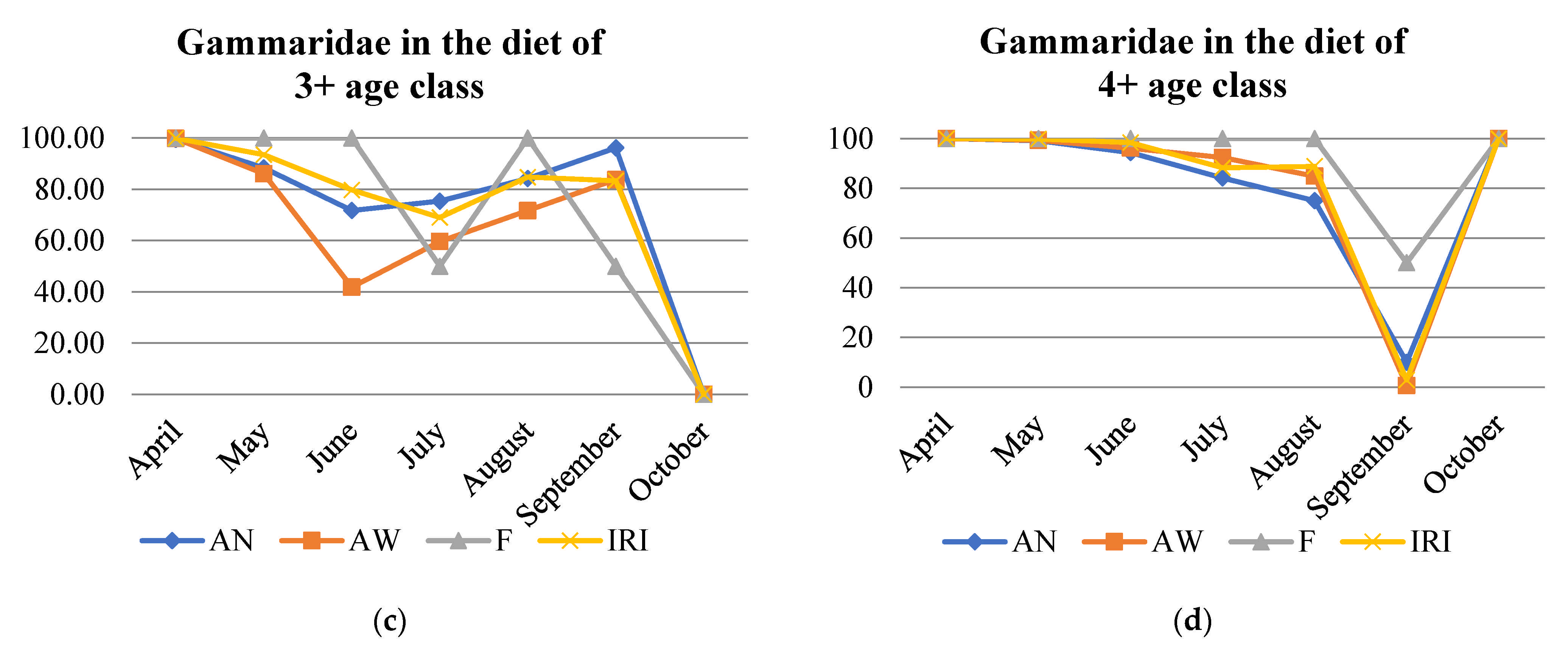 Water 13 02492 g003b Water 13 02492 g003b