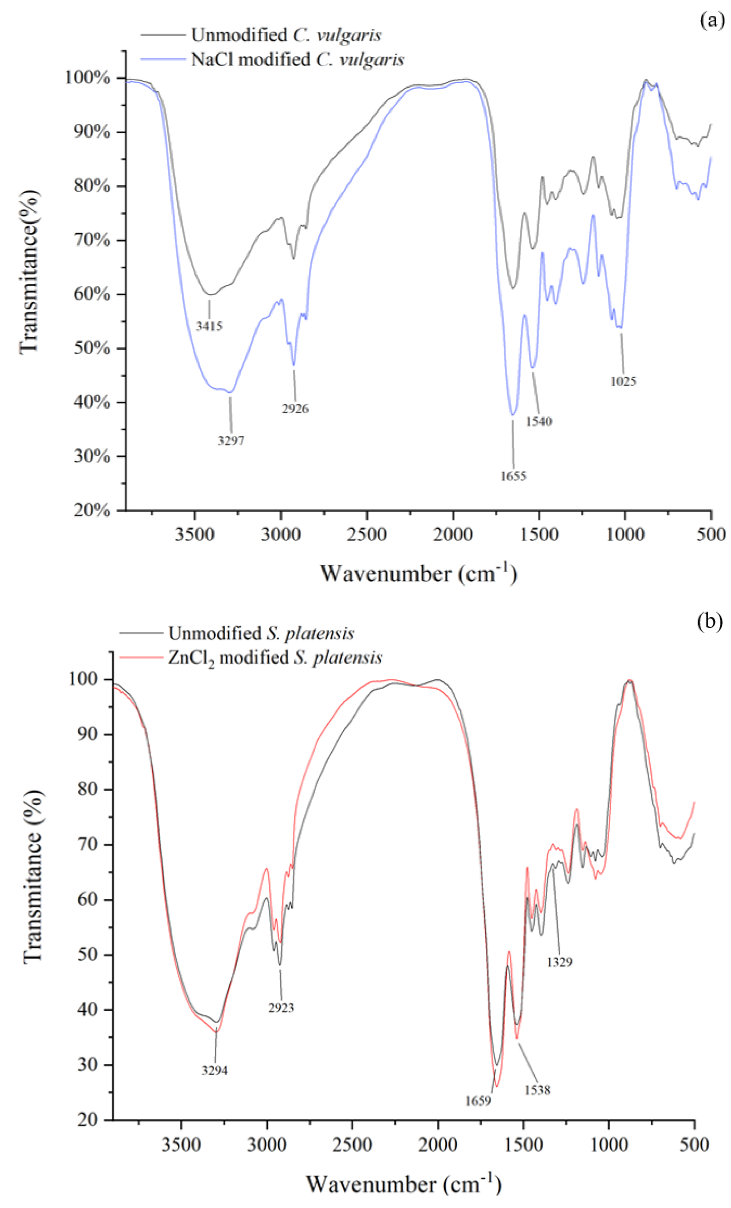 Water 13 02498 g006 550