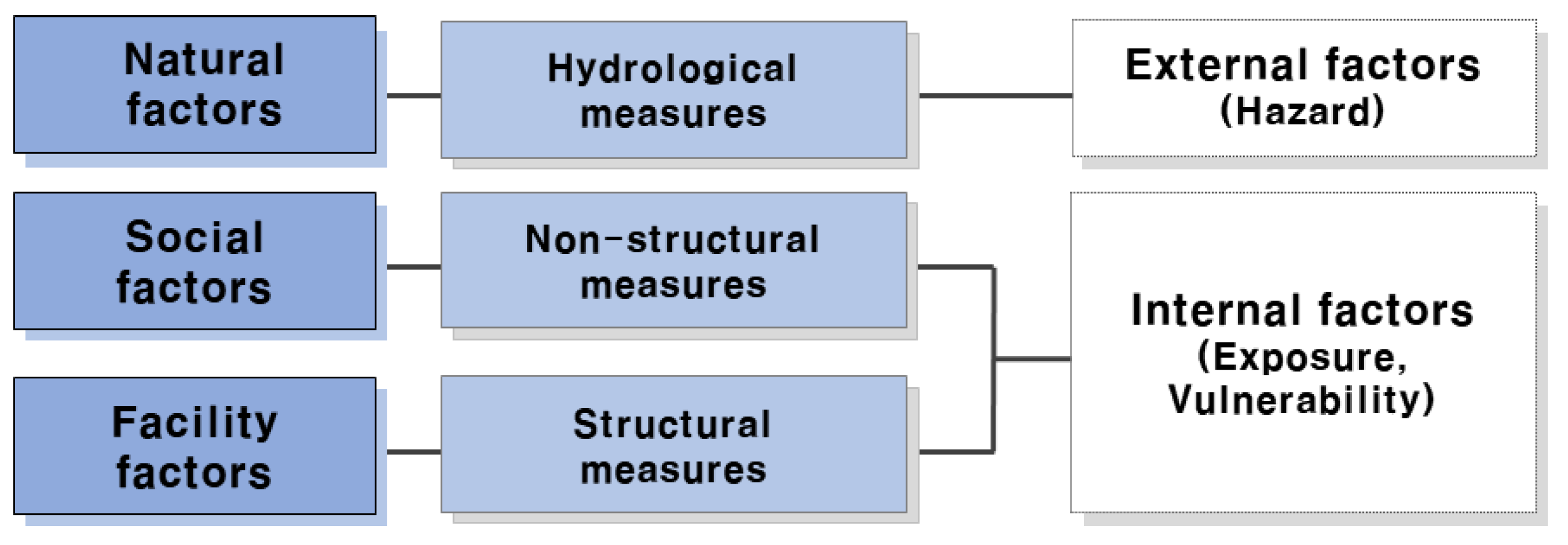 Water 13 02505 g001 550