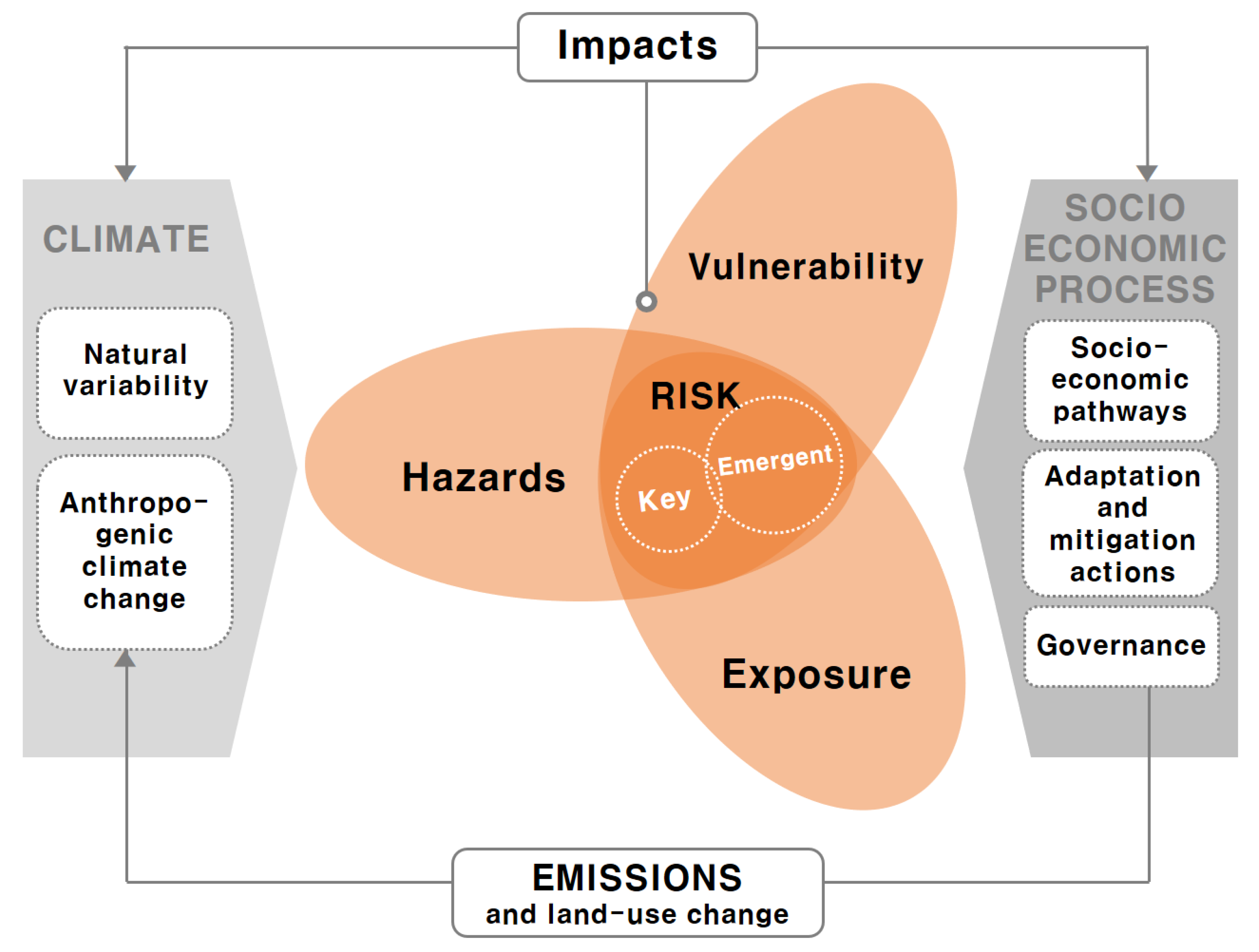 Water 13 02505 g004 550
