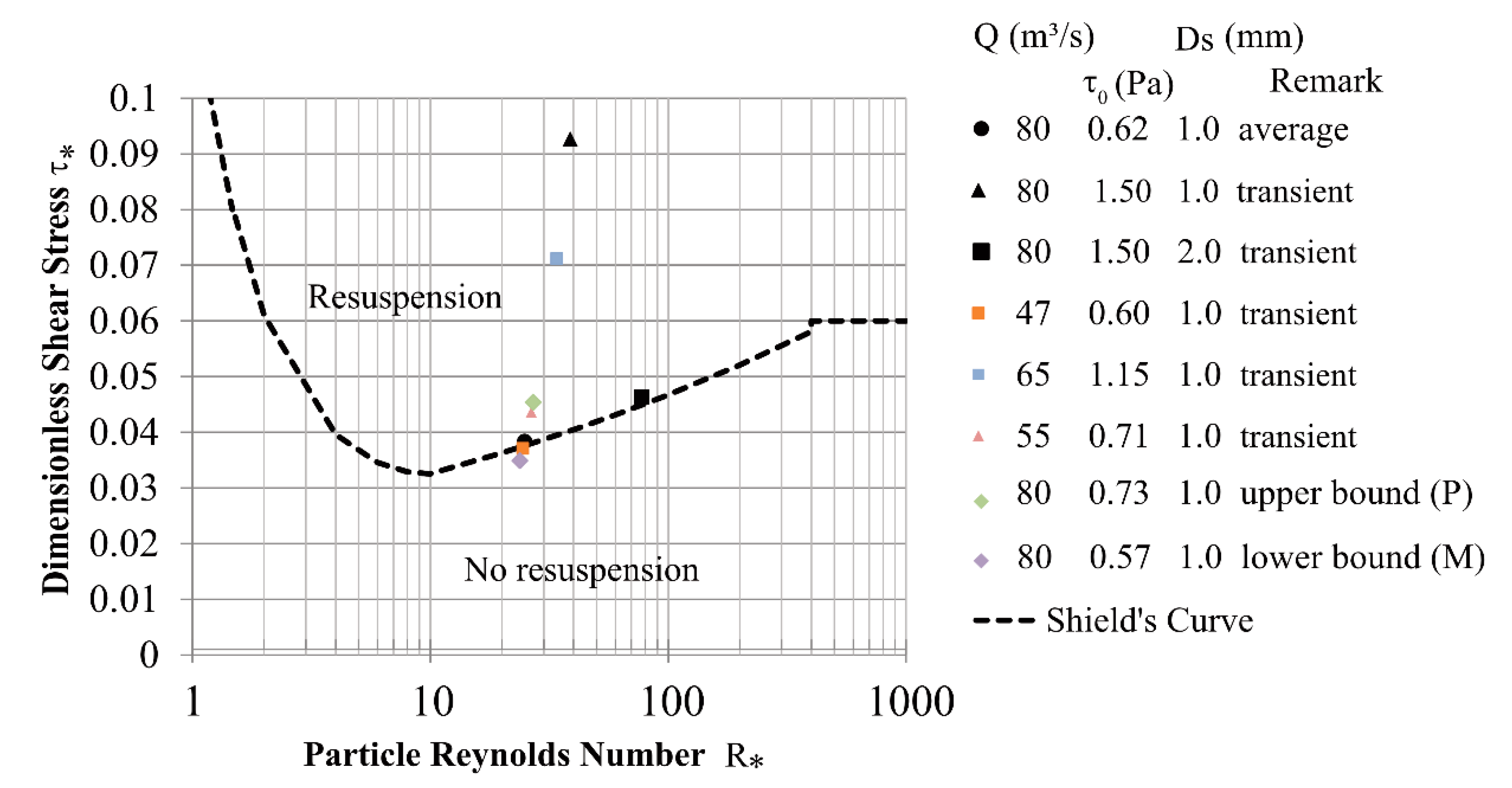 Water 13 02515 g014 550
