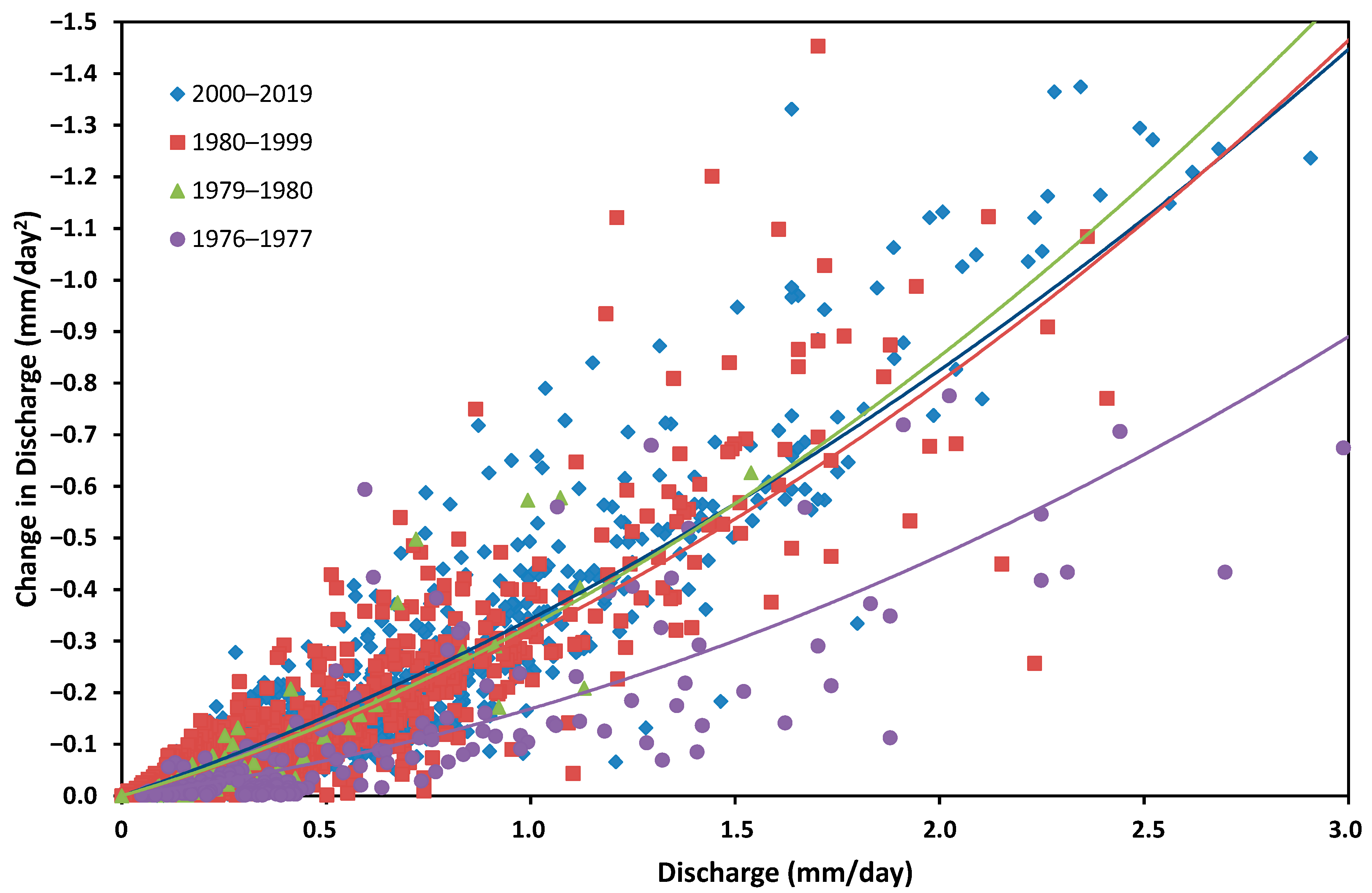 Water 13 02521 g005 550