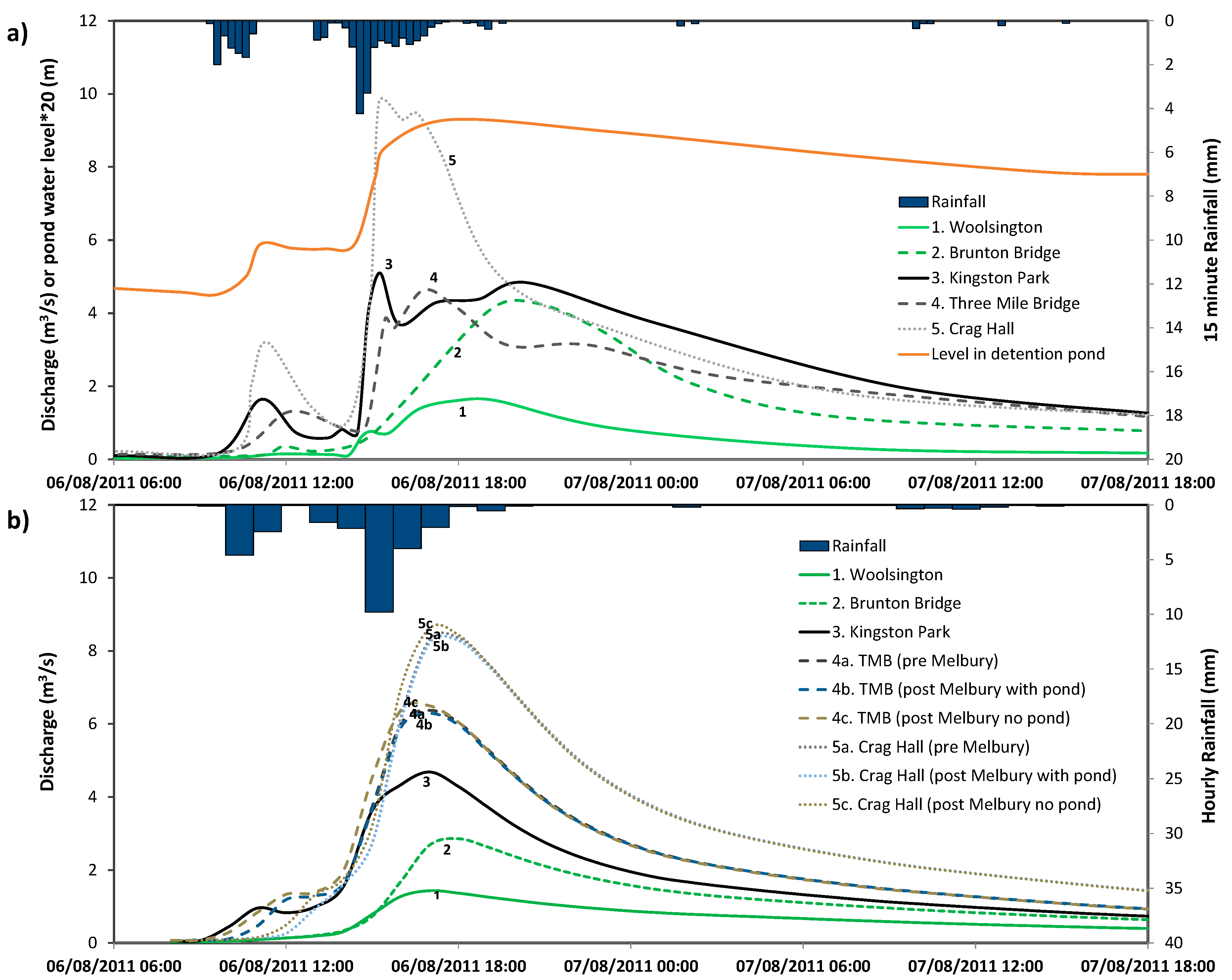 Water 13 02521 g007 550