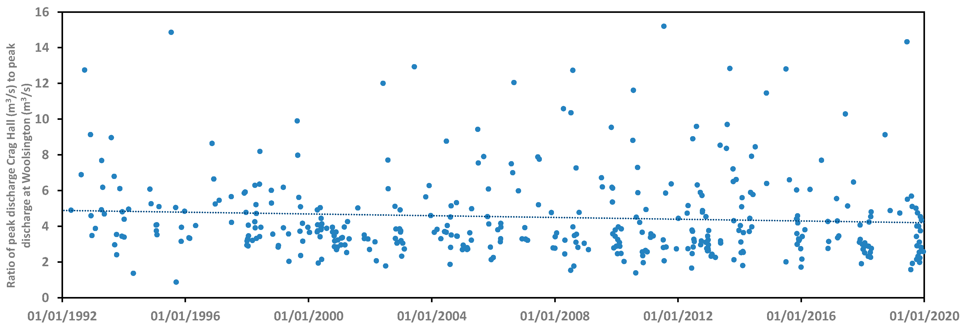 Water 13 02521 g009 550