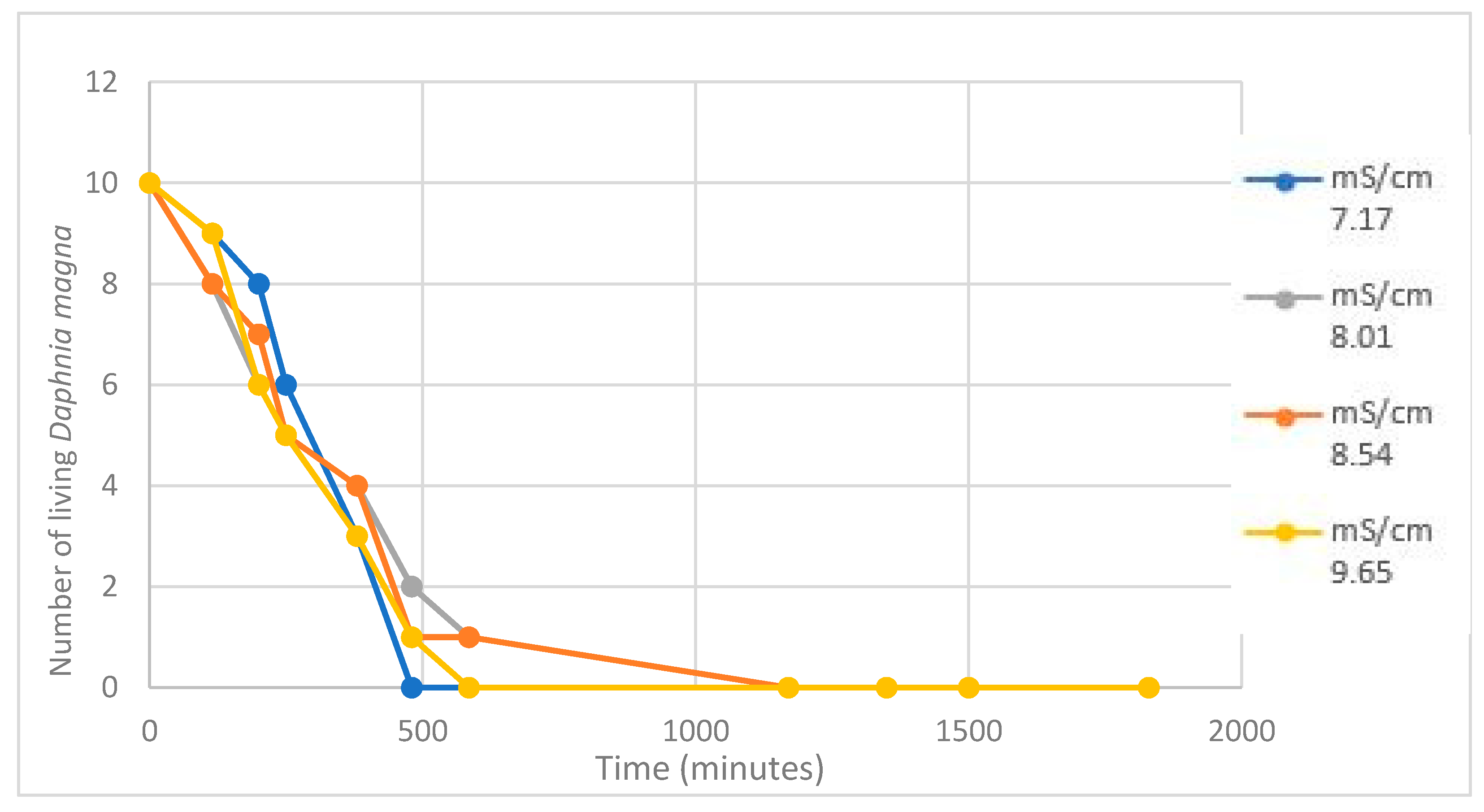 Water 13 02524 g002 550