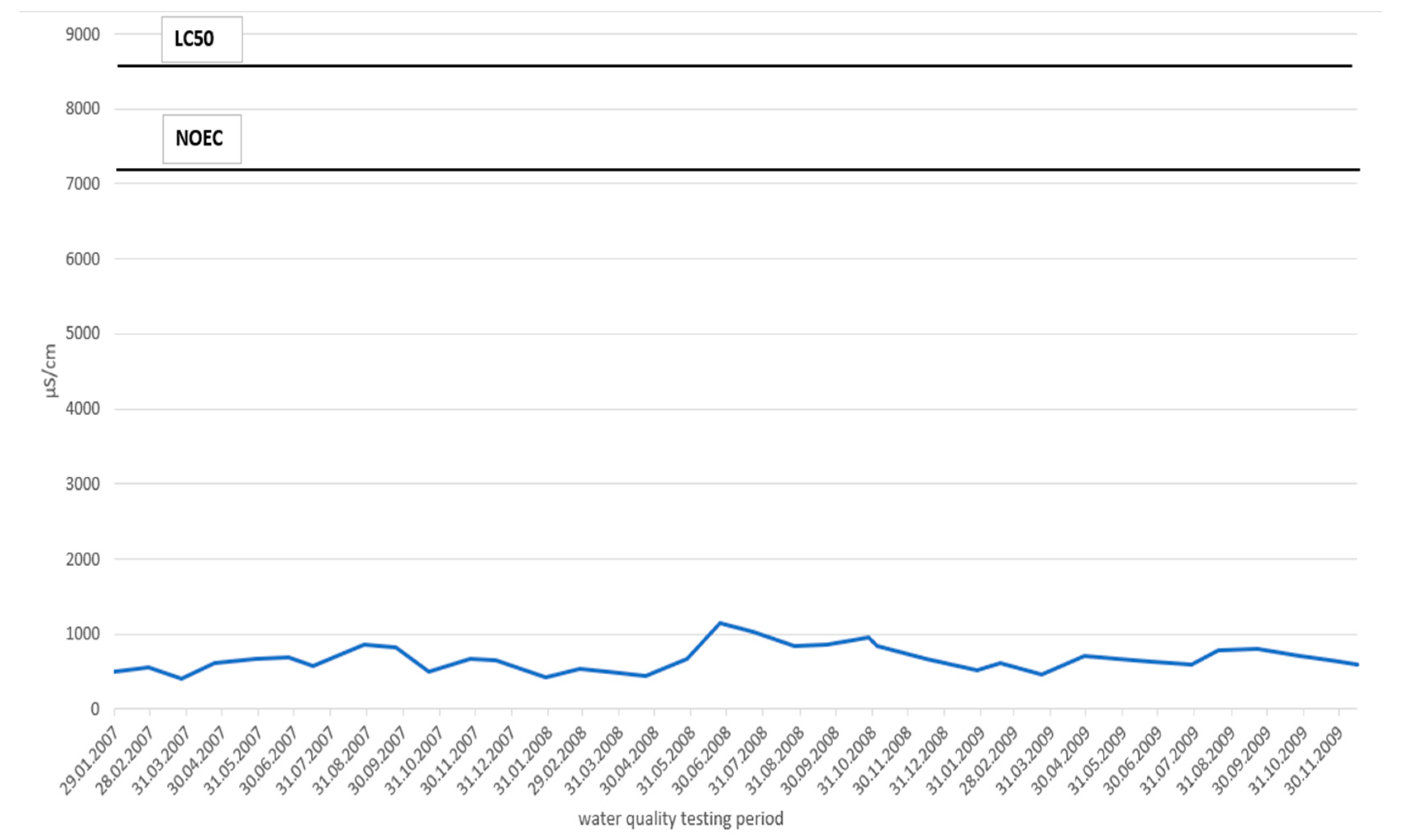 Water 13 02524 g005 550