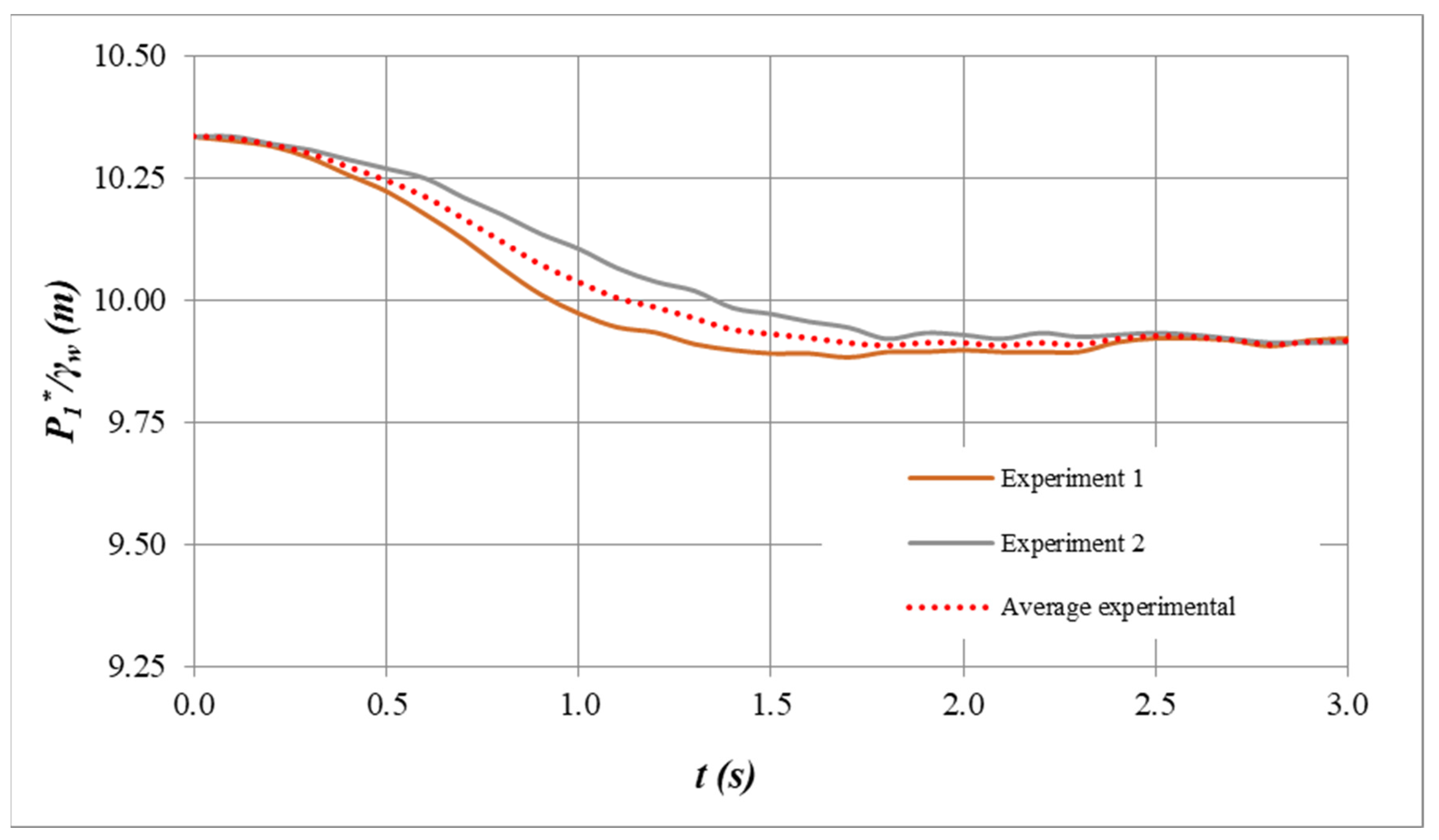 Water 13 02526 g004 550