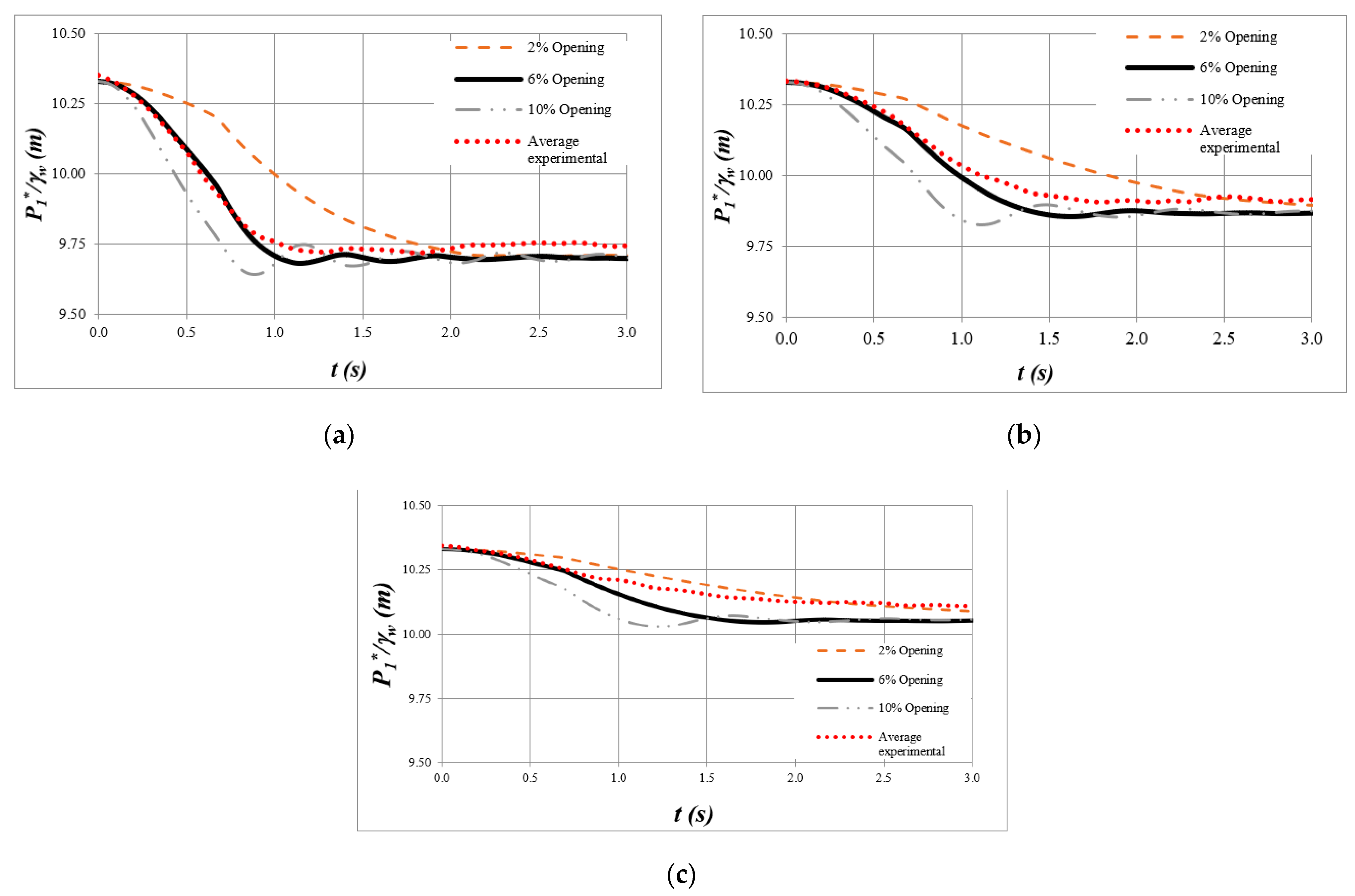 Water 13 02526 g009 550