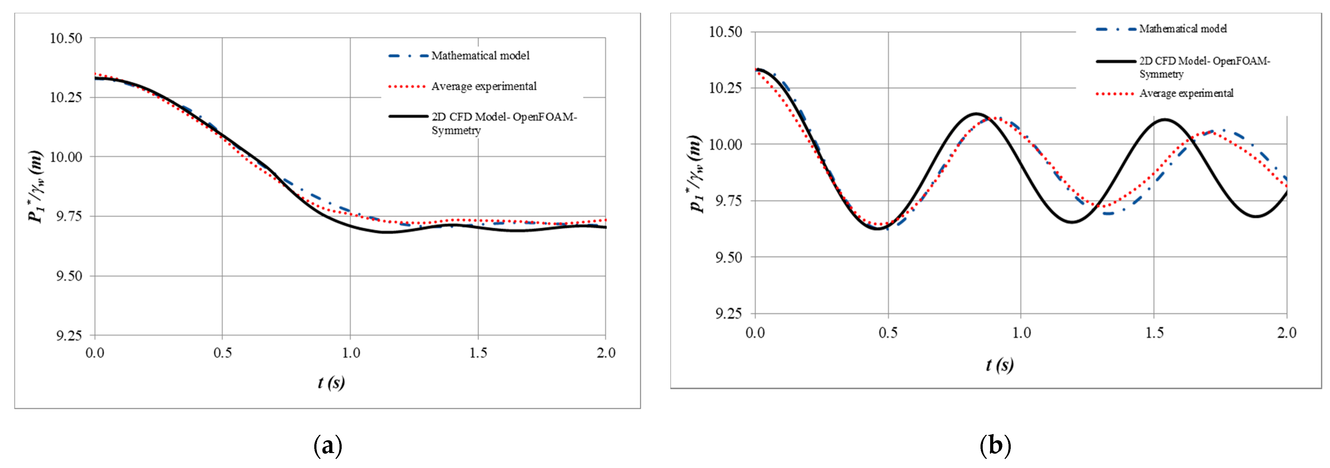 Water 13 02526 g010 550