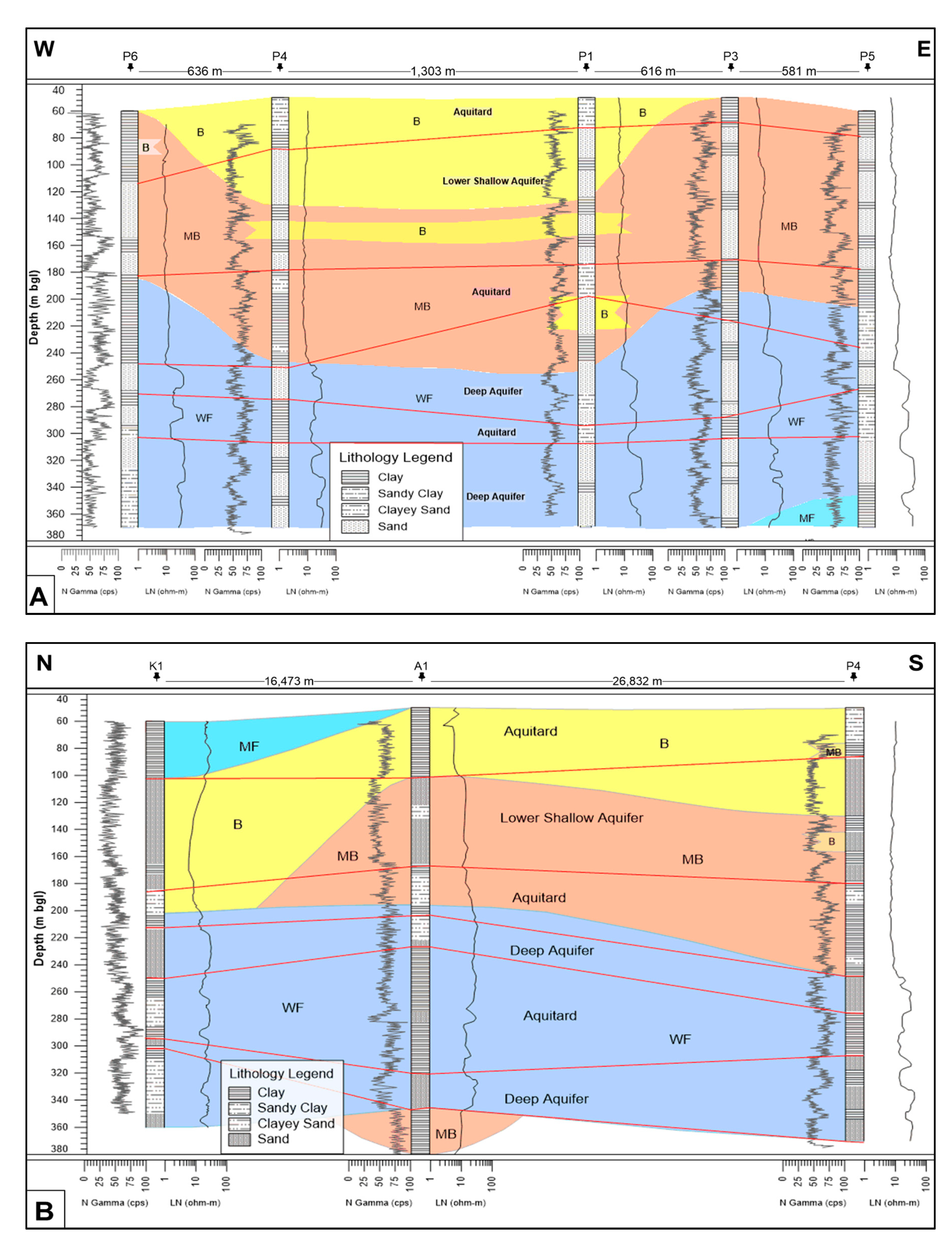 Water 13 02527 g004a
