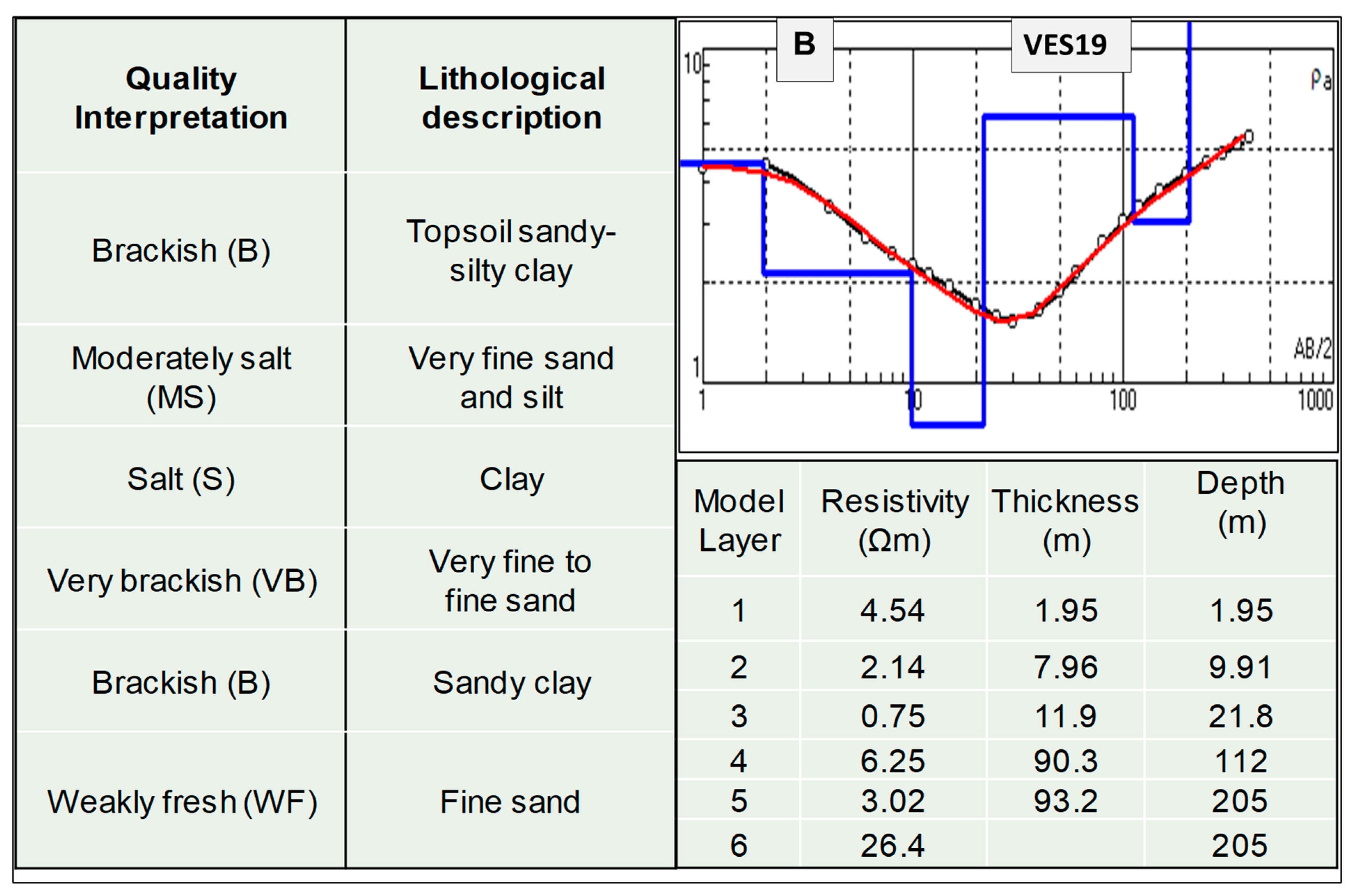 Water 13 02527 g005b