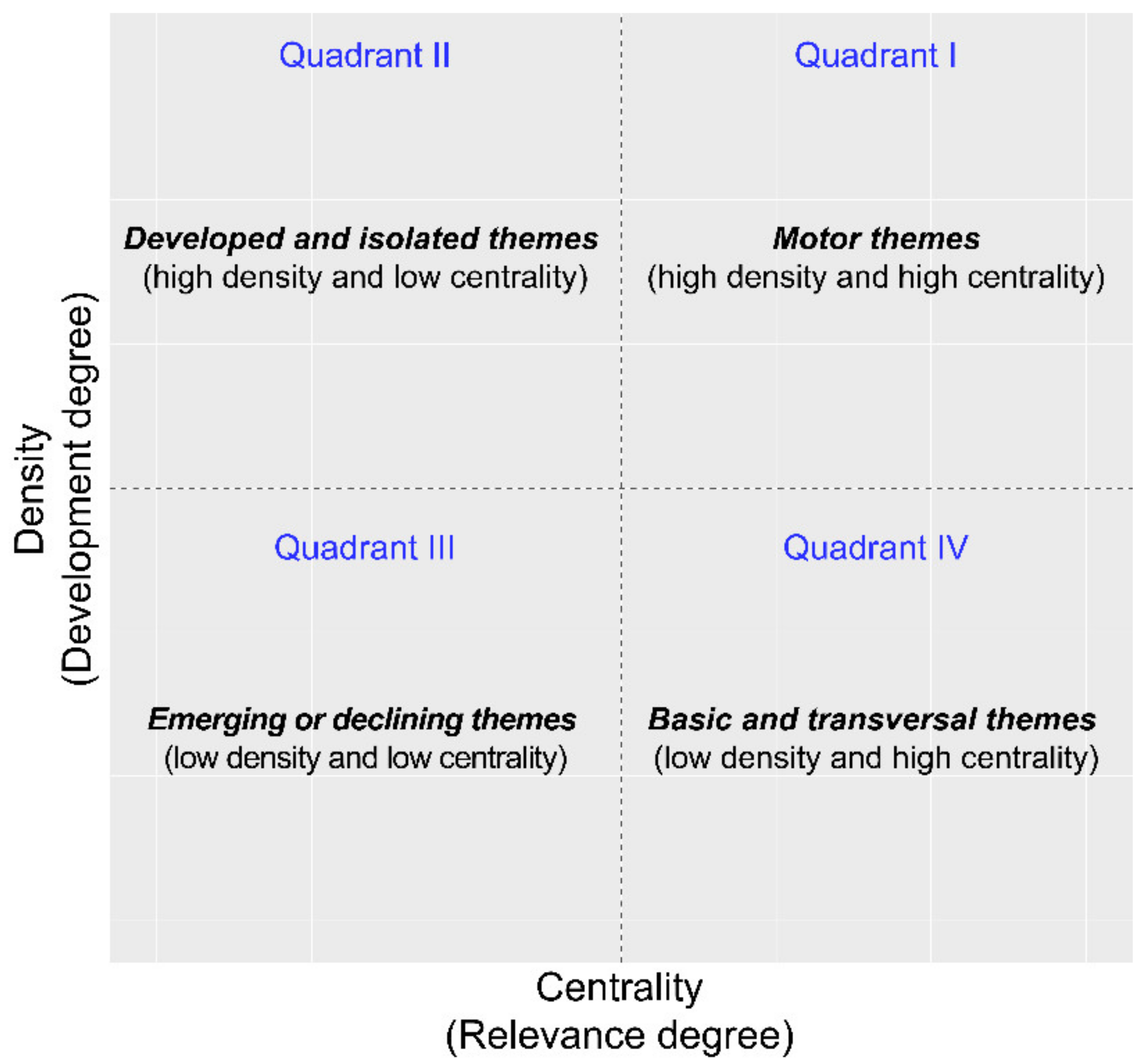 ES&T in the 21st Century: A Data-Driven Analysis of Research Topics,  Interconnections, And Trends in the Past 20 Years