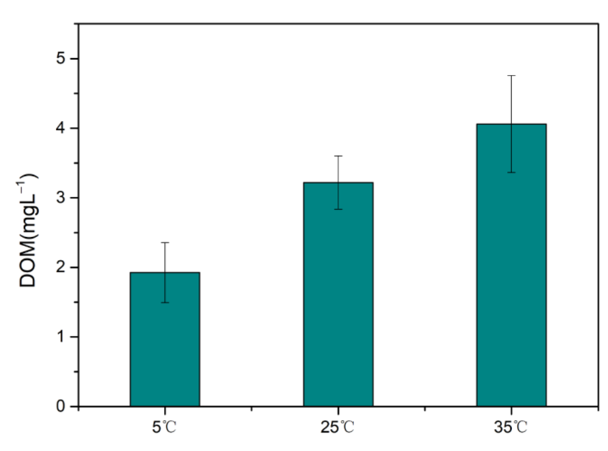 Water 13 02532 g004 550