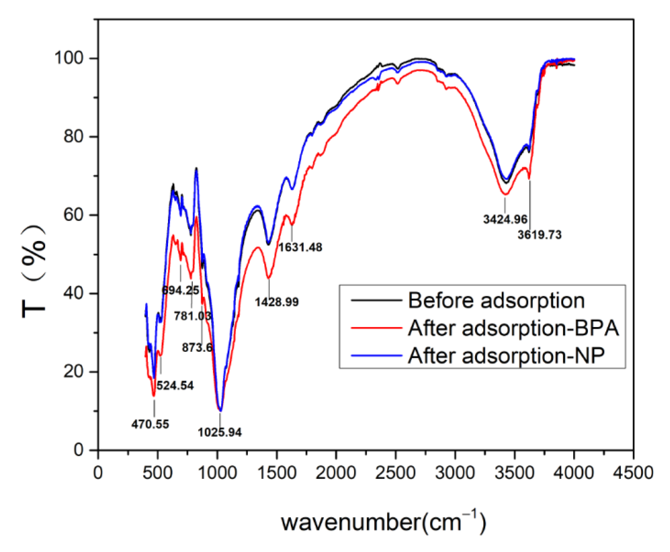 Water 13 02532 g006 550