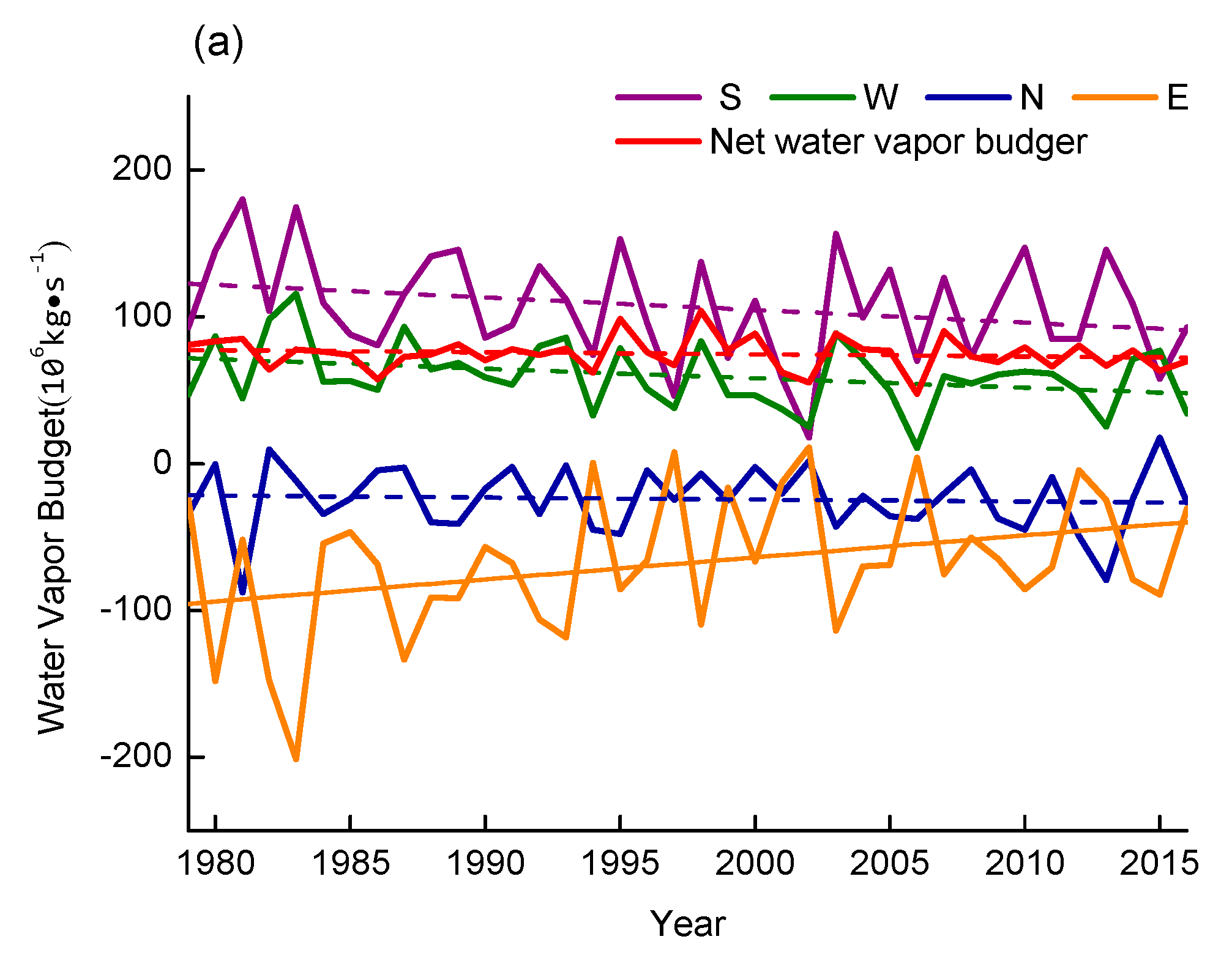 Water 13 02533 g002a 550