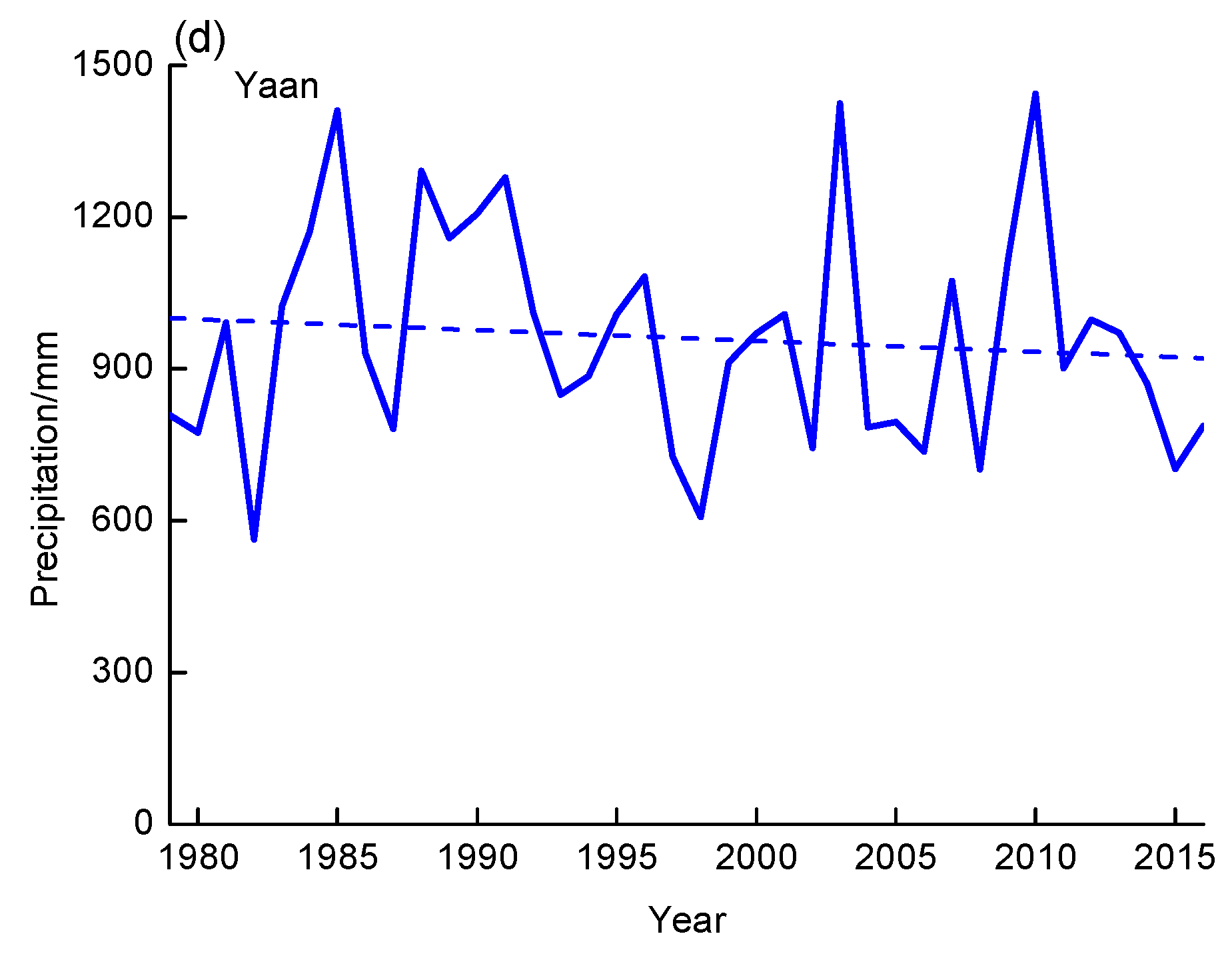 Water 13 02533 g004b 550