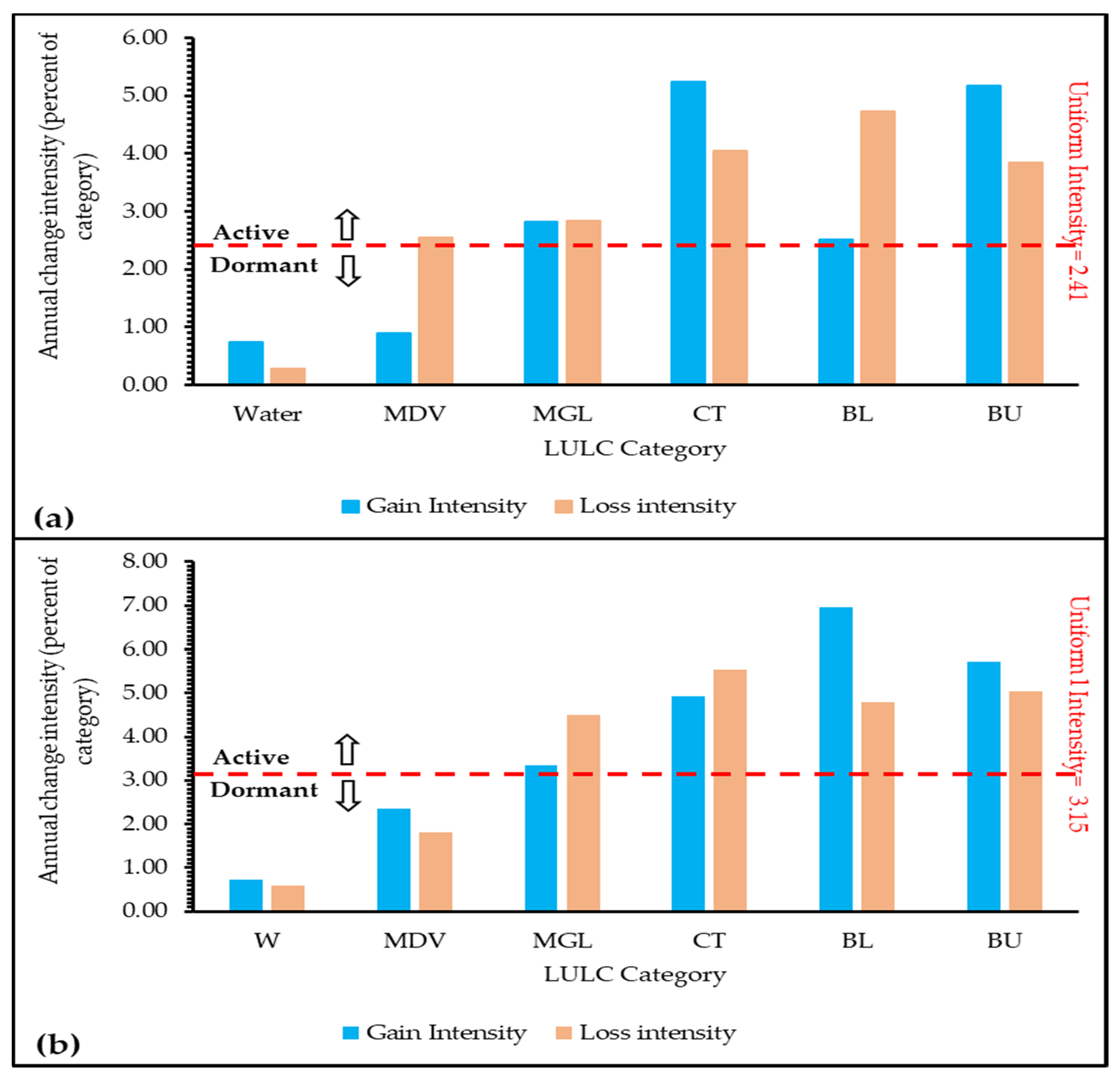 Water 13 02537 g004 550