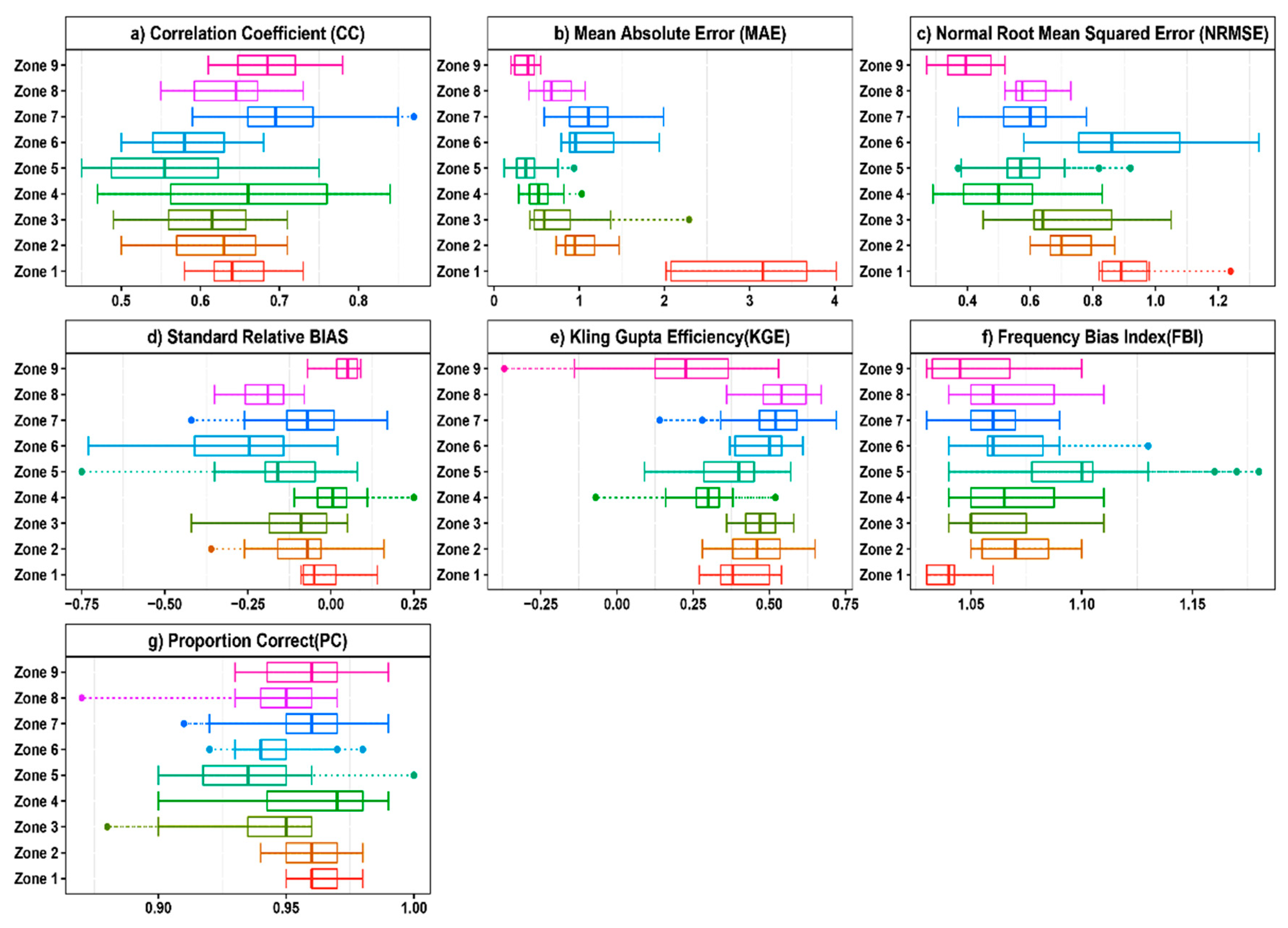 Water 13 02538 g002 550